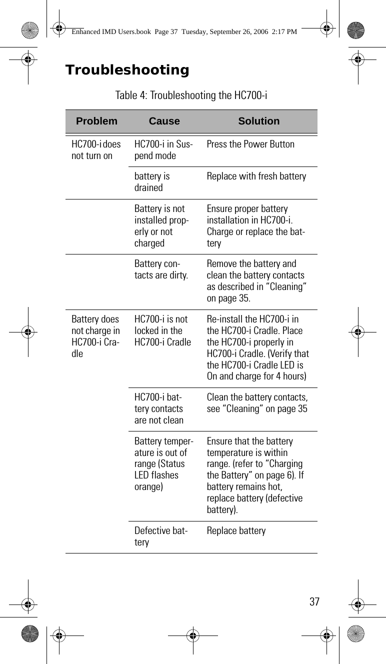 37Troubleshooting Table 4: Troubleshooting the HC700-iProblem Cause SolutionHC700-i does not turn onHC700-i in Sus-pend modePress the Power Buttonbattery is drainedReplace with fresh batteryBattery is not installed prop-erly or not chargedEnsure proper battery installation in HC700-i.Charge or replace the bat-teryBattery con-tacts are dirty.Remove the battery and clean the battery contacts as described in “Cleaning” on page 35.Battery does not charge in HC700-i Cra-dleHC700-i is not locked in the HC700-i CradleRe-install the HC700-i in the HC700-i Cradle. Place the HC700-i properly in HC700-i Cradle. (Verify that the HC700-i Cradle LED is On and charge for 4 hours)HC700-i bat-tery contacts are not cleanClean the battery contacts, see “Cleaning” on page 35 Battery temper-ature is out of range (Status LED flashes orange)Ensure that the battery temperature is within range. (refer to “Charging the Battery” on page 6). If battery remains hot, replace battery (defective battery).Defective bat-teryReplace batteryEnhanced IMD Users.book  Page 37  Tuesday, September 26, 2006  2:17 PM