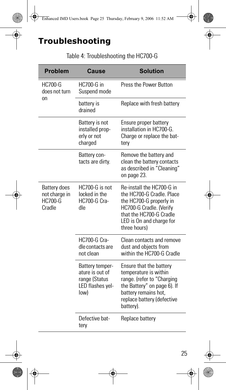 25Troubleshooting Table 4: Troubleshooting the HC700-GProblem Cause SolutionHC700-G does not turn onHC700-G in Suspend modePress the Power Buttonbattery is drainedReplace with fresh batteryBattery is not installed prop-erly or not chargedEnsure proper battery installation in HC700-G.Charge or replace the bat-teryBattery con-tacts are dirty.Remove the battery and clean the battery contacts as described in “Cleaning” on page 23.Battery does not charge in HC700-G CradleHC700-G is not locked in the HC700-G Cra-dleRe-install the HC700-G in the HC700-G Cradle. Place the HC700-G properly in HC700-G Cradle. (Verify that the HC700-G Cradle LED is On and charge for three hours)HC700-G Cra-dle contacts are not cleanClean contacts and remove dust and objects from within the HC700-G CradleBattery temper-ature is out of range (Status LED flashes yel-low)Ensure that the battery temperature is within range. (refer to “Charging the Battery” on page 6). If battery remains hot, replace battery (defective battery).Defective bat-teryReplace batteryEnhanced IMD Users.book  Page 25  Thursday, February 9, 2006  11:52 AM