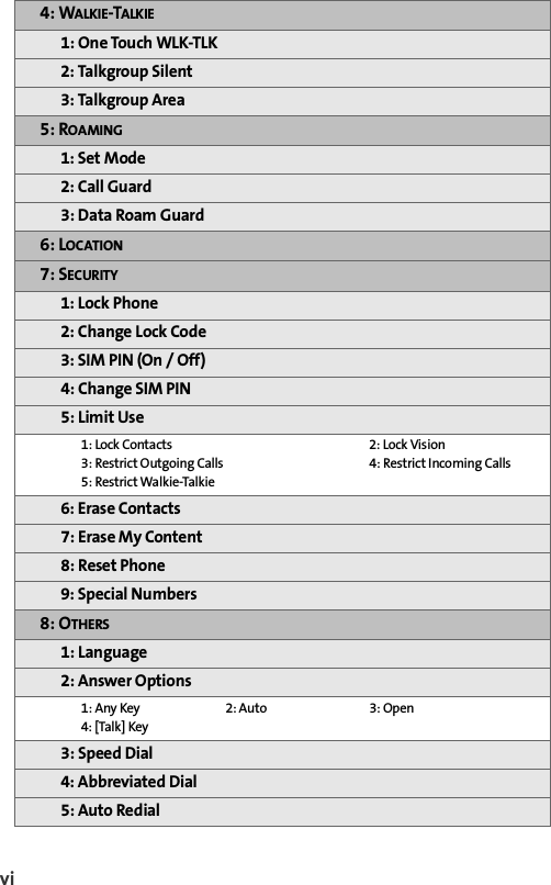 vi 4: WALKIE-TALKIE1: One Touch WLK-TLK2: Talkgroup Silent3: Talkgroup Area5: ROAMING1: Set Mode2: Call Guard3: Data Roam Guard 6: LOCATION 7: SECURITY1: Lock Phone2: Change Lock Code3: SIM PIN (On / Off)4: Change SIM PIN5: Limit Use 1: Lock Contacts 2: Lock Vision3: Restrict Outgoing Calls 4: Restrict Incoming Calls5: Restrict Walkie-Talkie6: Erase Contacts7: Erase My Content8: Reset Phone 9: Special Numbers8: OTHERS1: Language 2: Answer Options1: Any Key  2: Auto  3: Open4: [Talk] Key 3: Speed Dial 4: Abbreviated Dial5: Auto Redial 