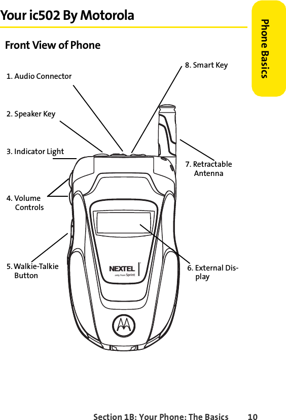 Section 1B: Your Phone: The Basics 10Phone BasicsYour ic502 By MotorolaFront View of Phone 5. Walkie-Talkie Button 6. External Dis-play 7. RetractableAntenna2. Speaker Key3. Indicator Light4. VolumeControls1. Audio Connector8. Smart Key