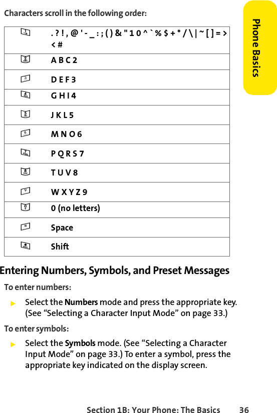 Section 1B: Your Phone: The Basics 36Phone BasicsCharacters scroll in the following order: Entering Numbers, Symbols, and Preset MessagesTo enter numbers:ᮣSelect the Numbers mode and press the appropriate key. (See “Selecting a Character Input Mode” on page 33.)To enter symbols:ᮣSelect the Symbols mode. (See “Selecting a Character Input Mode” on page 33.) To enter a symbol, press the appropriate key indicated on the display screen.1. ? ! , @ &apos; - _ : ; ( ) &amp; &quot; 1 0 ^ ` % $ + * / \ | ~ [ ] = &gt; &lt; #2A B C 23D E F 34G H I 45J K L 56M N O 67P Q R S 78T U V 89W X Y Z 900 (no letters)#Space*Shift