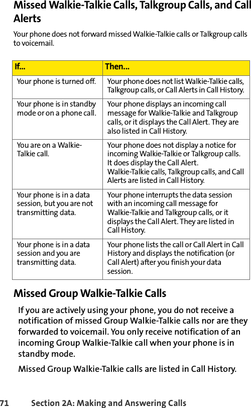 71 Section 2A: Making and Answering Calls Missed Walkie-Talkie Calls, Talkgroup Calls, and Call AlertsYour phone does not forward missed Walkie-Talkie calls or Talkgroup calls to voicemail. Missed Group Walkie-Talkie CallsIf you are actively using your phone, you do not receive a notification of missed Group Walkie-Talkie calls nor are they forwarded to voicemail. You only receive notification of an incoming Group Walkie-Talkie call when your phone is in standby mode.Missed Group Walkie-Talkie calls are listed in Call History.If...  Then... Your phone is turned off. Your phone does not list Walkie-Talkie calls, Talkgroup calls, or Call Alerts in Call History. Your phone is in standby mode or on a phone call.Your phone displays an incoming call message for Walkie-Talkie and Talkgroup calls, or it displays the Call Alert. They are also listed in Call History. You are on a Walkie-Talkie call. Your phone does not display a notice for incoming Walkie-Talkie or Talkgroup calls.It does display the Call Alert. Walkie-Talkie calls, Talkgroup calls, and Call Alerts are listed in Call History. Your phone is i n a data session, but you are not transmitting data.Your phone interrupts the data session with an incoming call message for Walkie-Talkie and Talkgroup calls, or it displays the Call Alert. They are listed in Call History.Your phone is i n a data session and you are transmitting data.Your phone lists the call or Call Alert in Call History and displays the notification (or Call Alert) after you finish your data session. 