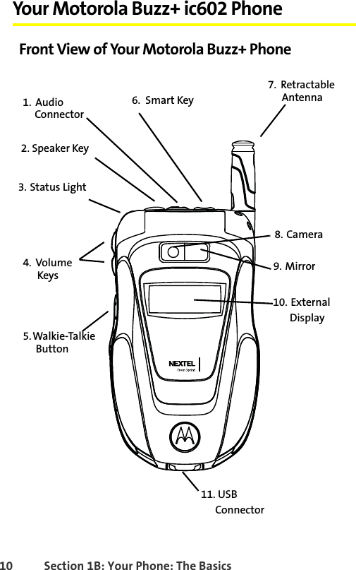 10 Section 1B: Your Phone: The BasicsYour Motorola Buzz+ ic602 PhoneFront View of Your Motorola Buzz+ Phone 5. Walkie-Talkie Button7. RetractableAntenna2. Speaker Key3. Status Light4. VolumeKeys1. AudioConnector6. Smart Key11. USBConnector8. Camera10. ExternalDisplay9. Mirror