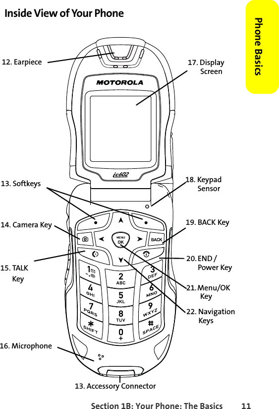 Section 1B: Your Phone: The Basics 11Phone BasicsInside View of Your Phone15. TALKKey16. Microphone12. Earpiece13. Softkeys22. NavigationKeys20. END / Power Key21. Menu/OK Key14. Camera Key 19. BACK Key17. DisplayScreen13. Accessory Connector18. KeypadSensor