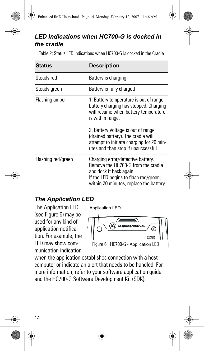 14LED Indications when HC700-G is docked in the cradleThe Application LEDThe Application LED (see Figure 6) may be used for any kind of application notifica-tion. For example; the LED may show com-munication indication when the application establishes connection with a host computer or indicate an alert that needs to be handled. For more information, refer to your software application guide and the HC700-G Software Development Kit (SDK).Table 2: Status LED indications when HC700-G is docked in the CradleStatus DescriptionSteady red Battery is chargingSteady green Battery is fully chargedFlashing amber 1. Battery temperature is out of range - battery charging has stopped. Charging will resume when battery temperature is within range.2. Battery Voltage is out of range (drained battery). The cradle will attempt to initiate charging for 20 min-utes and than stop if unsuccessful.Flashing red/green Charging error/defective battery.Remove the HC700-G from the cradle and dock it back again.If the LED begins to flash red/green, within 20 minutes, replace the battery.Figure 6. HC700-G - Application LEDApplication LEDEnhanced IMD Users.book  Page 14  Monday, February 12, 2007  11:46 AM