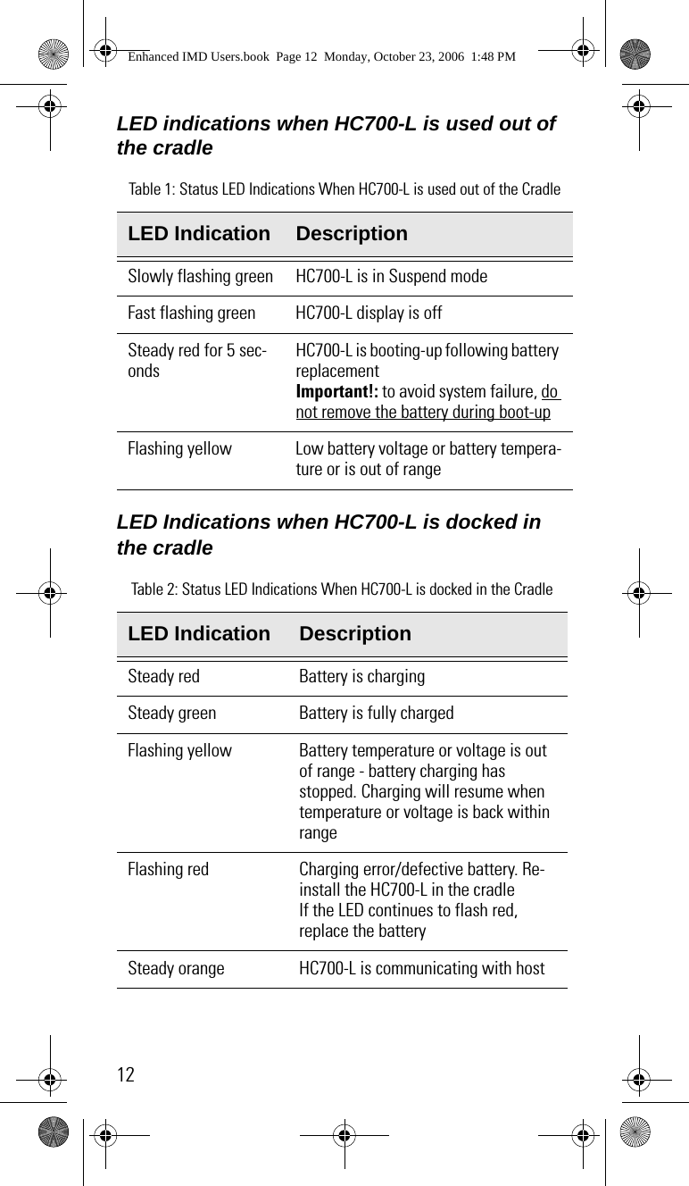 12LED indications when HC700-L is used out of the cradleLED Indications when HC700-L is docked in the cradleTable 1: Status LED Indications When HC700-L is used out of the CradleLED Indication DescriptionSlowly flashing green HC700-L is in Suspend modeFast flashing green  HC700-L display is offSteady red for 5 sec-ondsHC700-L is booting-up following battery replacementImportant!: to avoid system failure, do not remove the battery during boot-upFlashing yellow Low battery voltage or battery tempera-ture or is out of rangeTable 2: Status LED Indications When HC700-L is docked in the CradleLED Indication DescriptionSteady red Battery is chargingSteady green Battery is fully chargedFlashing yellow Battery temperature or voltage is out of range - battery charging has stopped. Charging will resume when temperature or voltage is back within rangeFlashing red Charging error/defective battery. Re-install the HC700-L in the cradle If the LED continues to flash red, replace the batterySteady orange HC700-L is communicating with hostEnhanced IMD Users.book  Page 12  Monday, October 23, 2006  1:48 PM
