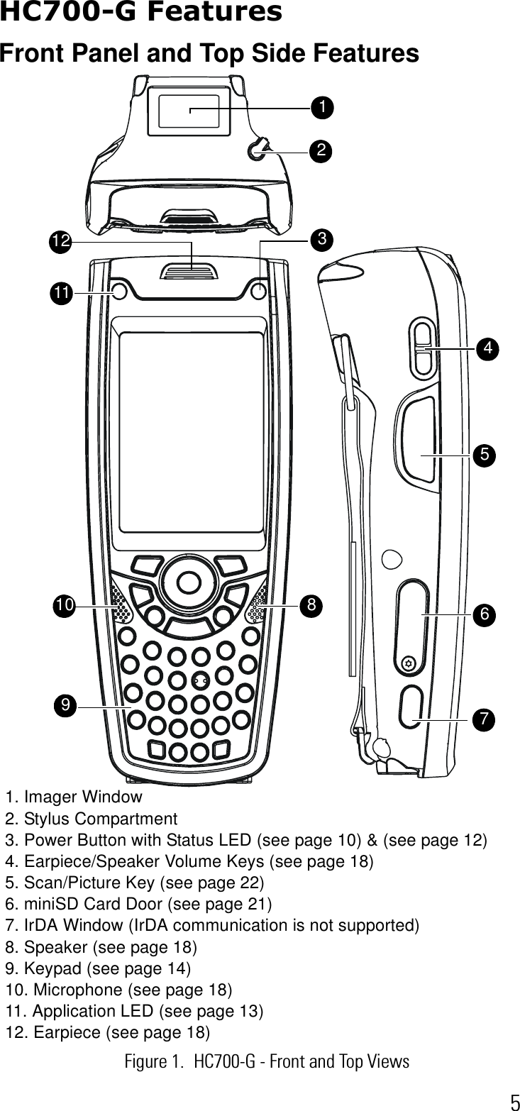 5HC700-G FeaturesFront Panel and Top Side FeaturesFigure 1. HC700-G - Front and Top Views1. Imager Window 2. Stylus Compartment3. Power Button with Status LED (see page 10) &amp; (see page 12)4. Earpiece/Speaker Volume Keys (see page 18)5. Scan/Picture Key (see page 22)6. miniSD Card Door (see page 21)7. IrDA Window (IrDA communication is not supported)8. Speaker (see page 18)9. Keypad (see page 14)10. Microphone (see page 18)11. Application LED (see page 13)12. Earpiece (see page 18)123567810114912