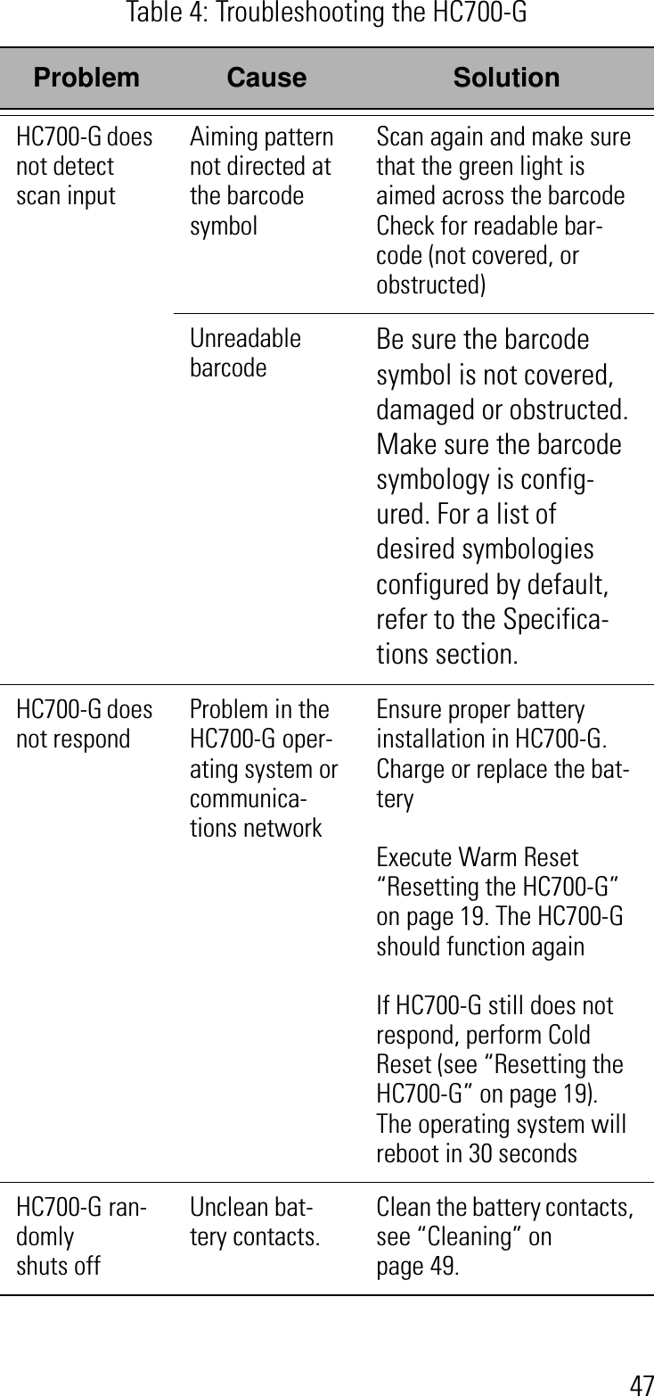 47HC700-G does not detect scan inputAiming pattern not directed at the barcode symbolScan again and make sure that the green light is aimed across the barcode Check for readable bar-code (not covered, or obstructed)Unreadable barcodeBe sure the barcode symbol is not covered, damaged or obstructed. Make sure the barcode symbology is config-ured. For a list of desired symbologies configured by default, refer to the Specifica-tions section.HC700-G does not respondProblem in the HC700-G oper-ating system or communica-tions networkEnsure proper battery installation in HC700-G.Charge or replace the bat-teryExecute Warm Reset “Resetting the HC700-G” on page 19. The HC700-G should function againIf HC700-G still does not respond, perform Cold Reset (see “Resetting the HC700-G” on page 19). The operating system will reboot in 30 secondsHC700-G ran-domlyshuts offUnclean bat-tery contacts.Clean the battery contacts, see “Cleaning” on page 49.Table 4: Troubleshooting the HC700-GProblem Cause Solution