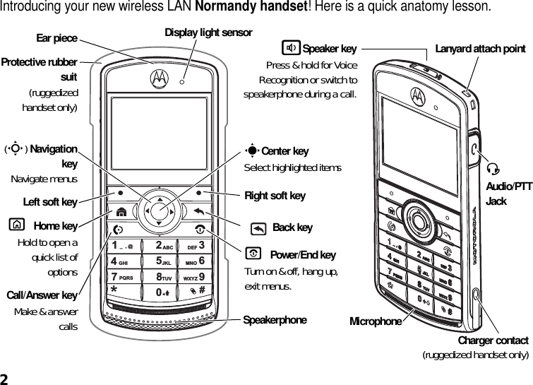2Introducing your new wireless LAN Normandy handset! Here is a quick anatomy lesson.1234567890*#_,@GHIPQRS+TUVJKLABC DEFMNOWXYZX Home keyHold to open aquick list ofoptions(S) NavigationkeyNavigate menusaSpeaker keyPress &amp; hold for VoiceRecognition or switch tospeakerphone during a call.Left soft key Right soft keyCall/Answer keyMake &amp; answercallssCenter keySelect highlighted itemsO Power/End keyTurn on &amp; off, hang up, exit menus.  Back keyMicrophoneSpeakerphone &amp;Audio/PTT JackLanyard attach pointCharger contact(ruggedized handset only)Display light sensorEar pieceProtective rubbersuit(ruggedizedhandset only)