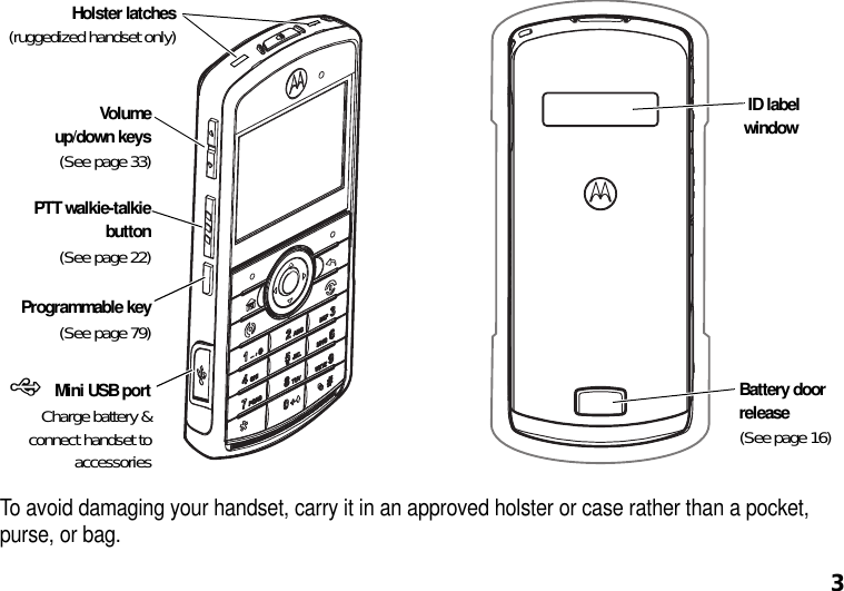 3To avoid damaging your handset, carry it in an approved holster or case rather than a pocket, purse, or bag. Volumeup/down keys(See page 33)PTT walkie-talkiebutton(See page 22)Programmable key(See page 79) ID label windowBattery door release(See page 16)R Mini USB portCharge battery &amp;connect handset toaccessoriesHolster latches(ruggedized handset only)