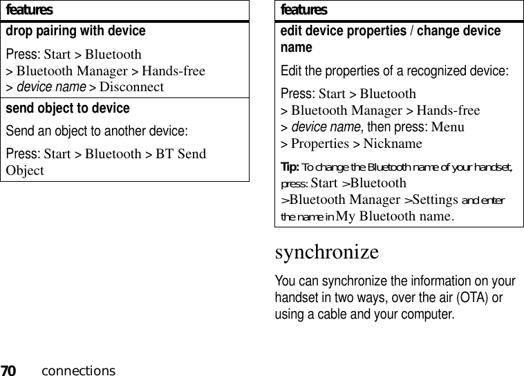 70connectionssynchronizeYou can synchronize the information on your handset in two ways, over the air (OTA) or using a cable and your computer.drop pairing with devicePress: Start &gt;Bluetooth &gt;Bluetooth Manager &gt;Hands-free &gt;device name &gt;Disconnectsend object to deviceSend an object to another device:Press: Start &gt;Bluetooth &gt;BT Send Objectfeaturesedit device properties / change device nameEdit the properties of a recognized device:Press: Start &gt;Bluetooth &gt;Bluetooth Manager &gt;Hands-free &gt;device name, then press:Menu &gt;Properties &gt;NicknameTip: To change the Bluetooth name of your handset, press: Start &gt;Bluetooth &gt;Bluetooth Manager &gt;Settings and enter the name in My Bluetooth name.features
