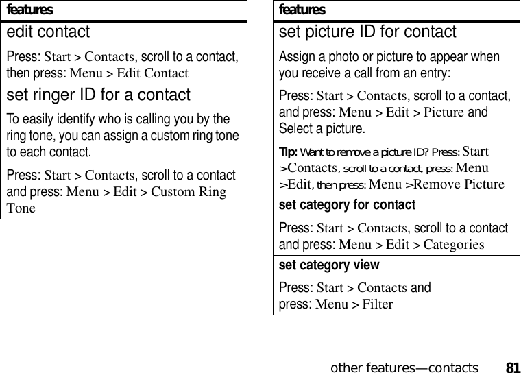 other features—contacts81edit contactPress: Start &gt;Contacts, scroll to a contact, then press: Menu &gt;Edit Contactset ringer ID for a contactTo easily identify who is calling you by the ring tone, you can assign a custom ring tone to each contact. Press: Start &gt;Contacts, scroll to a contact and press: Menu &gt;Edit &gt;Custom Ring Tonefeaturesset picture ID for contactAssign a photo or picture to appear when you receive a call from an entry:Press: Start &gt;Contacts, scroll to a contact, and press: Menu &gt;Edit &gt;Picture and Select a picture.Tip: Want to remove a picture ID? Press: Start &gt;Contacts, scroll to a contact, press:Menu &gt;Edit, then press:Menu&gt;Remove Pictureset category for contactPress: Start &gt;Contacts, scroll to a contact and press: Menu &gt;Edit &gt;Categoriesset category viewPress: Start &gt;Contacts and press:Menu&gt;Filterfeatures