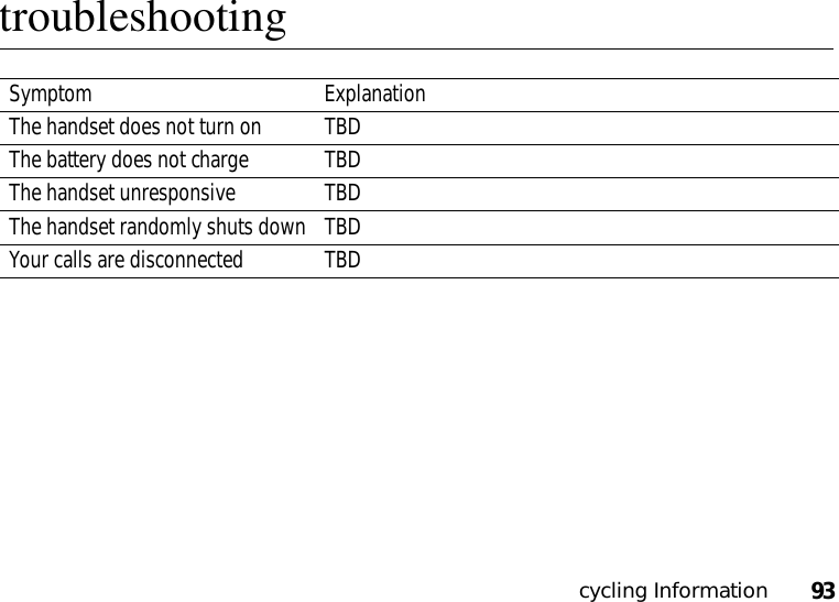 cycling Information93troubleshootingSymptom ExplanationThe handset does not turn on TBDThe battery does not charge TBDThe handset unresponsive TBDThe handset randomly shuts down TBDYour calls are disconnected TBD