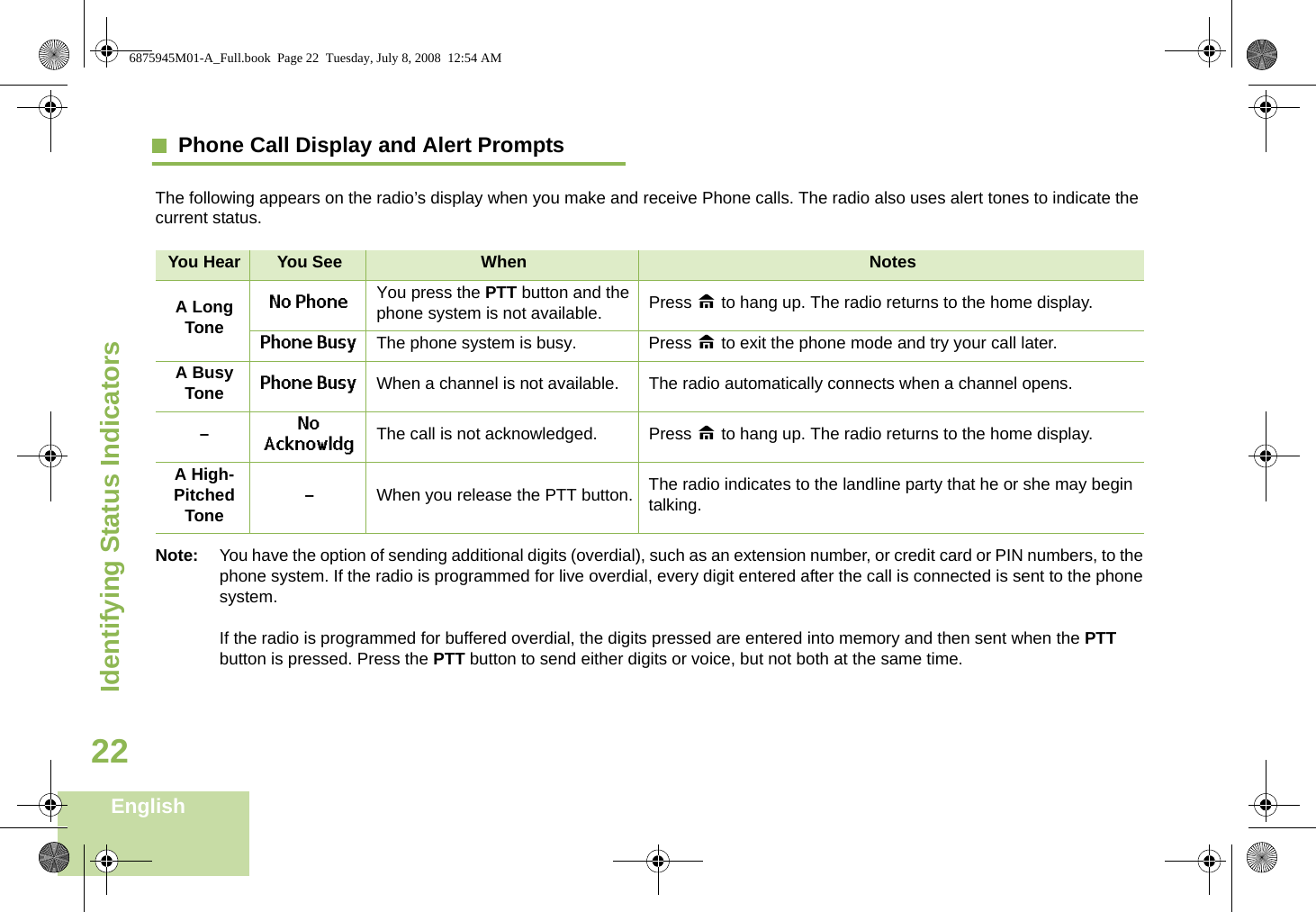 Identifying Status IndicatorsEnglish22Phone Call Display and Alert PromptsThe following appears on the radio’s display when you make and receive Phone calls. The radio also uses alert tones to indicate the current status.You Hear You See When NotesA Long ToneNo Phone You press the PTT button and the phone system is not available. Press H to hang up. The radio returns to the home display.Phone Busy The phone system is busy. Press H to exit the phone mode and try your call later.A Busy Tone Phone Busy When a channel is not available. The radio automatically connects when a channel opens.–No Acknowldg The call is not acknowledged. Press H to hang up. The radio returns to the home display.A High-Pitched Tone –When you release the PTT button. The radio indicates to the landline party that he or she may begin talking.Note: You have the option of sending additional digits (overdial), such as an extension number, or credit card or PIN numbers, to the phone system. If the radio is programmed for live overdial, every digit entered after the call is connected is sent to the phone system.If the radio is programmed for buffered overdial, the digits pressed are entered into memory and then sent when the PTT button is pressed. Press the PTT button to send either digits or voice, but not both at the same time.6875945M01-A_Full.book  Page 22  Tuesday, July 8, 2008  12:54 AM