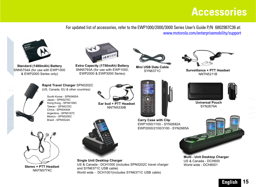 English 15AccessoriesStandard (1480mAh) Battery SNN5754A (for use with EWP1000 &amp; EWP2000 Series only)Extra Capacity (1750mAh) Battery SNN5793A (for use with EWP1000, EWP2000 &amp; EWP3000 Series)Mini USB Data Cable SYN6371C Surveillance + PTT Headset NNTN5211BUniversal Pouch SYN2679AEar bud + PTT Headset NNTN5330BStereo + PTT Headset NNTN5774CMulti - Unit Desktop ChargerUS &amp; Canada - DCH600World wide - DCH6001Single Unit Desktop Charger US &amp; Canada - DCH1000 (includes SPN5202C travel charger and SYN6371C USB cable) World wide -  DCH1001(includes SYN6371C USB cable)Rapid Travel Charger SPN5202C(US, Canada, EU &amp; other countries) South Korea - SPN5460AJapan - SPN5275C Hong Kong - SPN5199C Taiwan - SPN5270CChina - SPN5440AArgentina - SPN5197C Mexico - SPN5200CBrazil - SPN5522A Carry Case with ClipEWP1000/1100 - SYN2682AEWP2000/2100/3100 - SYN2685AFor updated list of accessories, refer to the EWP1000/2000/3000 Series User’s Guide P/N  6802987C36 at:www.motorola.com/enterprisemobility/support