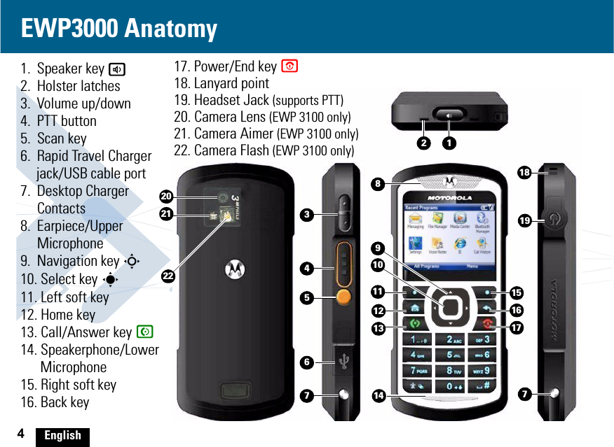 4EnglishEWP3000 Anatomy1.  Speaker key a2.  Holster latches3.  Volume up/down4.  PTT button5.  Scan key6.  Rapid Travel Charger jack/USB cable port7.  Desktop Charger Contacts8.  Earpiece/Upper Microphone9.  Navigation key S10. Select key s11. Left soft key12. Home key13. Call/Answer key N14. Speakerphone/Lower Microphone15. Right soft key16. Back key18141534567161719 718291110121317. Power/End key O18. Lanyard point19. Headset Jack (supports PTT)20. Camera Lens (EWP 3100 only)21. Camera Aimer (EWP 3100 only)22. Camera Flash (EWP 3100 only)212220QRC-English-3100.fm  Page 4  Monday, March 8, 2010  2:03 PM