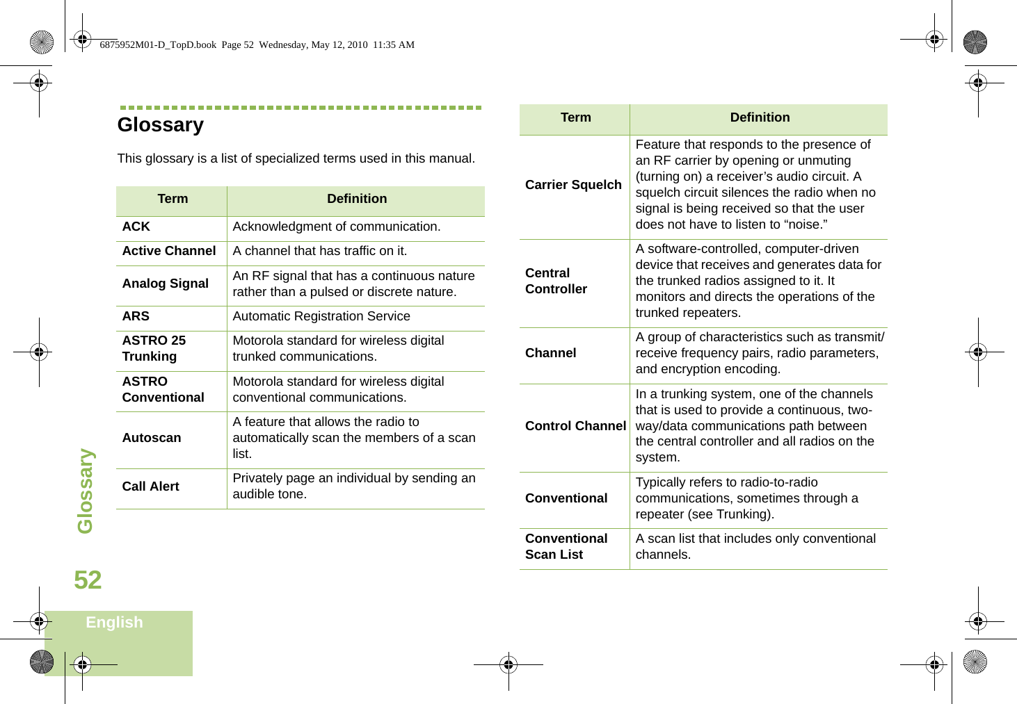 GlossaryEnglish52GlossaryThis glossary is a list of specialized terms used in this manual.Term DefinitionACK Acknowledgment of communication.Active Channel A channel that has traffic on it.Analog Signal An RF signal that has a continuous nature rather than a pulsed or discrete nature.ARS Automatic Registration ServiceASTRO 25 Trunking Motorola standard for wireless digital trunked communications.ASTRO Conventional Motorola standard for wireless digital conventional communications.Autoscan A feature that allows the radio to automatically scan the members of a scan list.Call Alert Privately page an individual by sending an audible tone. Carrier SquelchFeature that responds to the presence of an RF carrier by opening or unmuting (turning on) a receiver’s audio circuit. A squelch circuit silences the radio when no signal is being received so that the user does not have to listen to “noise.” Central Controller A software-controlled, computer-driven device that receives and generates data for the trunked radios assigned to it. It monitors and directs the operations of the trunked repeaters.Channel A group of characteristics such as transmit/receive frequency pairs, radio parameters, and encryption encoding.Control ChannelIn a trunking system, one of the channels that is used to provide a continuous, two-way/data communications path between the central controller and all radios on the system.Conventional Typically refers to radio-to-radio communications, sometimes through a repeater (see Trunking).Conventional Scan List A scan list that includes only conventional channels.Term Definition6875952M01-D_TopD.book  Page 52  Wednesday, May 12, 2010  11:35 AM