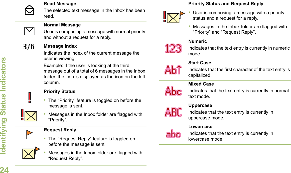 Identifying Status IndicatorsEnglish24Read MessageThe selected text message in the Inbox has been read.Normal MessageUser is composing a message with normal priority and without a request for a reply.3/6 Message IndexIndicates the index of the current message the user is viewing. Example: If the user is looking at the third message out of a total of 6 messages in the Inbox folder, the icon is displayed as the icon on the left column.Priority Status•The “Priority” feature is toggled on before the message is sent.•Messages in the Inbox folder are flagged with “Priority”.Request Reply•The “Request Reply” feature is toggled on before the message is sent.•Messages in the Inbox folder are flagged with “Request Reply”.YrPriority Status and Request Reply•User is composing a message with a priority status and a request for a reply.•Messages in the Inbox folder are flagged with “Priority” and “Request Reply”.NumericIndicates that the text entry is currently in numeric mode.Start CaseIndicates that the first character of the text entry is capitalized.Mixed CaseIndicates that the text entry is currently in normal text mode.UppercaseIndicates that the text entry is currently in uppercase mode.LowercaseIndicates that the text entry is currently in lowercase mode.