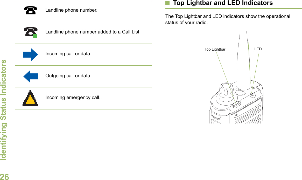 Identifying Status IndicatorsEnglish26Top Lightbar and LED IndicatorsThe Top Lightbar and LED indicators show the operational status of your radio. Landline phone number.Landline phone number added to a Call List.Incoming call or data.Outgoing call or data.Incoming emergency call.%LED Top Lightbar 