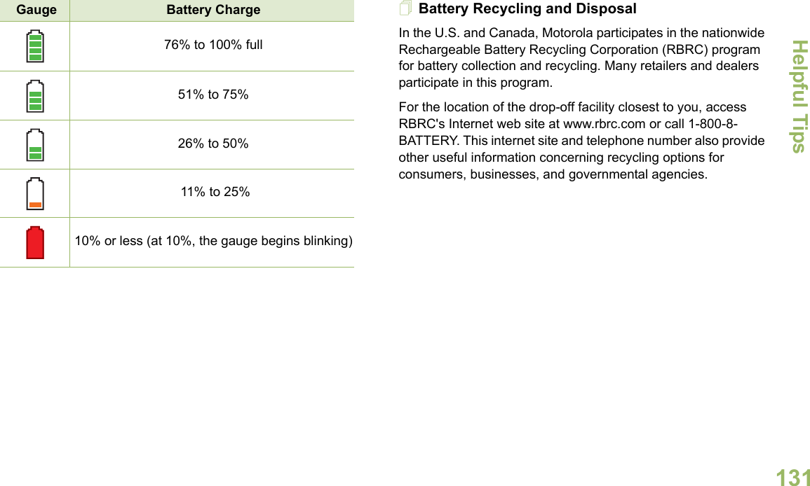 Helpful TipsEnglish131Battery Recycling and DisposalIn the U.S. and Canada, Motorola participates in the nationwide Rechargeable Battery Recycling Corporation (RBRC) program for battery collection and recycling. Many retailers and dealers participate in this program.For the location of the drop-off facility closest to you, access RBRC&apos;s Internet web site at www.rbrc.com or call 1-800-8-BATTERY. This internet site and telephone number also provide other useful information concerning recycling options for consumers, businesses, and governmental agencies.Gauge Battery Charge76% to 100% full51% to 75%26% to 50% 11% to 25%10% or less (at 10%, the gauge begins blinking)