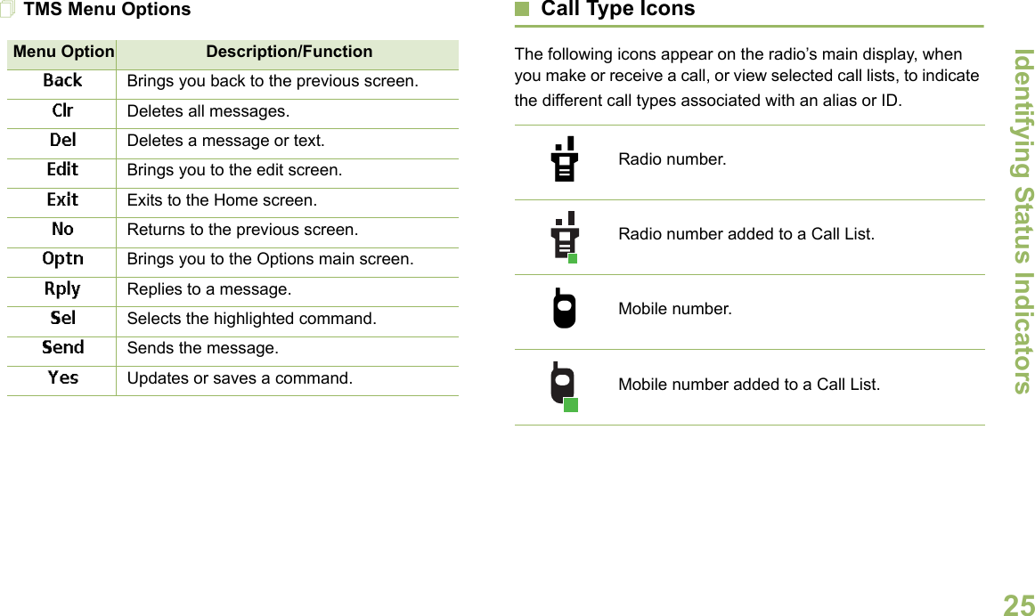 Identifying Status IndicatorsEnglish25TMS Menu Options Call Type IconsThe following icons appear on the radio’s main display, when you make or receive a call, or view selected call lists, to indicate the different call types associated with an alias or ID. Menu Option Description/FunctionBack Brings you back to the previous screen.Clr Deletes all messages.Del Deletes a message or text.Edit Brings you to the edit screen.Exit Exits to the Home screen.No Returns to the previous screen.Optn Brings you to the Options main screen.Rply Replies to a message.Sel Selects the highlighted command.Send Sends the message.Yes Updates or saves a command.Radio number.Radio number added to a Call List.Mobile number.Mobile number added to a Call List.U?