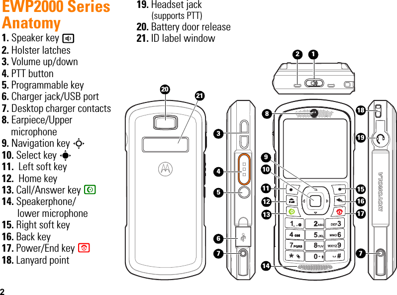 2EWP2000 Series Anatomy1. Speaker key a2. Holster latches3. Volume up/down4. PTT button5. Programmable key6. Charger jack/USB port7. Desktop charger contacts8. Earpiece/Upper microphone9. Navigation key S10. Select key s11.  Left soft key12.  Home key13. Call/Answer key N14. Speakerphone/lower microphone15. Right soft key16. Back key17. Power/End key O18. Lanyard point19. Headset jack (supports PTT)20. Battery door release21. ID label window18141534567161719 71829111012132021EWP2000_3000_QSG.book  Page 2  Monday, April 30, 2012  4:10 PM