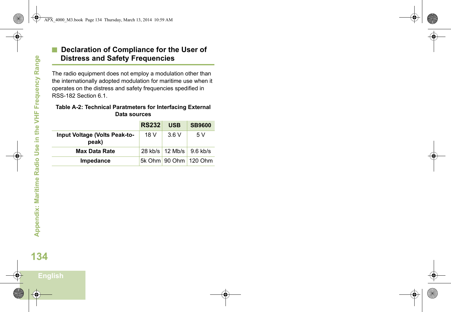 Appendix: Maritime Radio Use in the VHF Frequency RangeEnglish134Declaration of Compliance for the User of Distress and Safety FrequenciesThe radio equipment does not employ a modulation other than the internationally adopted modulation for maritime use when it operates on the distress and safety frequencies spedified in RSS-182 Section 6.1.Table A-2: Technical Paratmeters for Interfacing External Data sourcesRS232 USB SB9600Input Voltage (Volts Peak-to-peak)18 V 3.6 V 5 VMax Data Rate 28 kb/s 12 Mb/s 9.6 kb/sImpedance 5k Ohm 90 Ohm 120 OhmAPX_4000_M3.book  Page 134  Thursday, March 13, 2014  10:59 AM