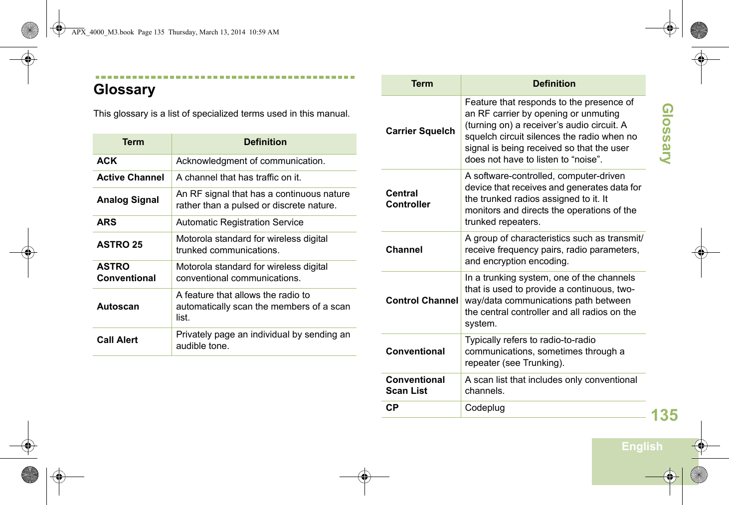 GlossaryEnglish135GlossaryThis glossary is a list of specialized terms used in this manual.Term DefinitionACK Acknowledgment of communication.Active Channel A channel that has traffic on it.Analog Signal An RF signal that has a continuous nature rather than a pulsed or discrete nature.ARS Automatic Registration ServiceASTRO 25  Motorola standard for wireless digital trunked communications.ASTRO ConventionalMotorola standard for wireless digital conventional communications.AutoscanA feature that allows the radio to automatically scan the members of a scan list.Call Alert Privately page an individual by sending an audible tone. Carrier SquelchFeature that responds to the presence of an RF carrier by opening or unmuting (turning on) a receiver’s audio circuit. A squelch circuit silences the radio when no signal is being received so that the user does not have to listen to “noise”. Central Controller A software-controlled, computer-driven device that receives and generates data for the trunked radios assigned to it. It monitors and directs the operations of the trunked repeaters.ChannelA group of characteristics such as transmit/receive frequency pairs, radio parameters, and encryption encoding.Control ChannelIn a trunking system, one of the channels that is used to provide a continuous, two-way/data communications path between the central controller and all radios on the system.ConventionalTypically refers to radio-to-radio communications, sometimes through a repeater (see Trunking).Conventional Scan ListA scan list that includes only conventional channels.CP CodeplugTerm DefinitionAPX_4000_M3.book  Page 135  Thursday, March 13, 2014  10:59 AM