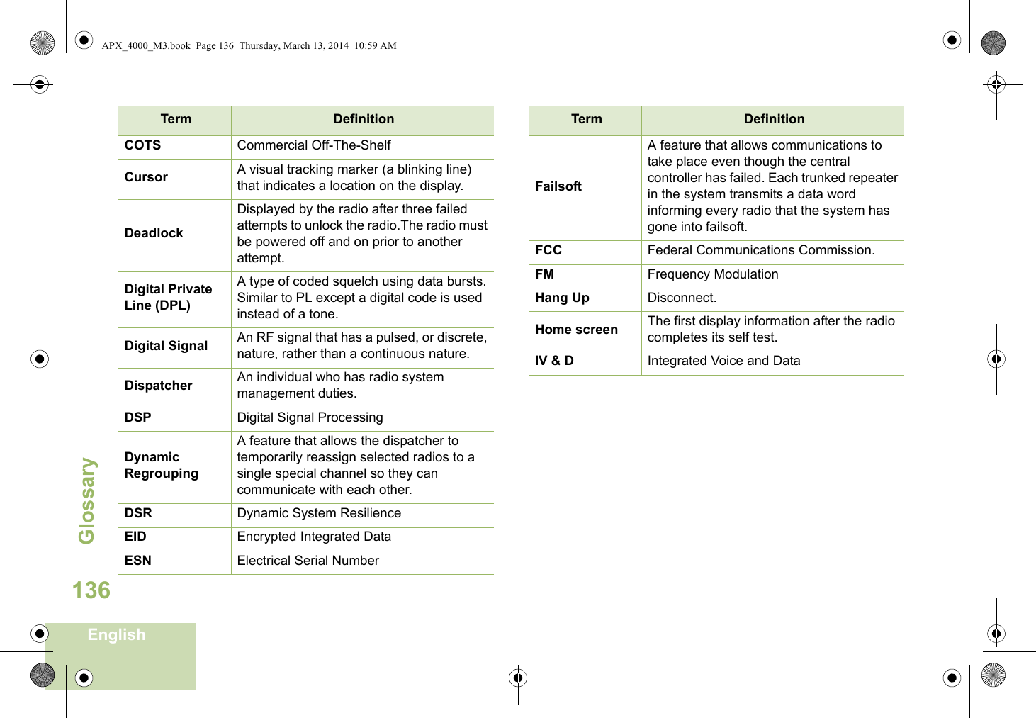 GlossaryEnglish136COTS Commercial Off-The-ShelfCursor A visual tracking marker (a blinking line) that indicates a location on the display.DeadlockDisplayed by the radio after three failed attempts to unlock the radio.The radio must be powered off and on prior to another attempt.Digital Private Line (DPL)A type of coded squelch using data bursts. Similar to PL except a digital code is used instead of a tone.Digital Signal An RF signal that has a pulsed, or discrete, nature, rather than a continuous nature. Dispatcher An individual who has radio system management duties.DSP Digital Signal ProcessingDynamic RegroupingA feature that allows the dispatcher to temporarily reassign selected radios to a single special channel so they can communicate with each other.DSR Dynamic System ResilienceEID Encrypted Integrated DataESN Electrical Serial NumberTerm DefinitionFailsoftA feature that allows communications to take place even though the central controller has failed. Each trunked repeater in the system transmits a data word informing every radio that the system has gone into failsoft.FCC Federal Communications Commission.FM Frequency ModulationHang Up Disconnect.Home screen The first display information after the radio completes its self test.IV &amp; D Integrated Voice and DataTerm DefinitionAPX_4000_M3.book  Page 136  Thursday, March 13, 2014  10:59 AM