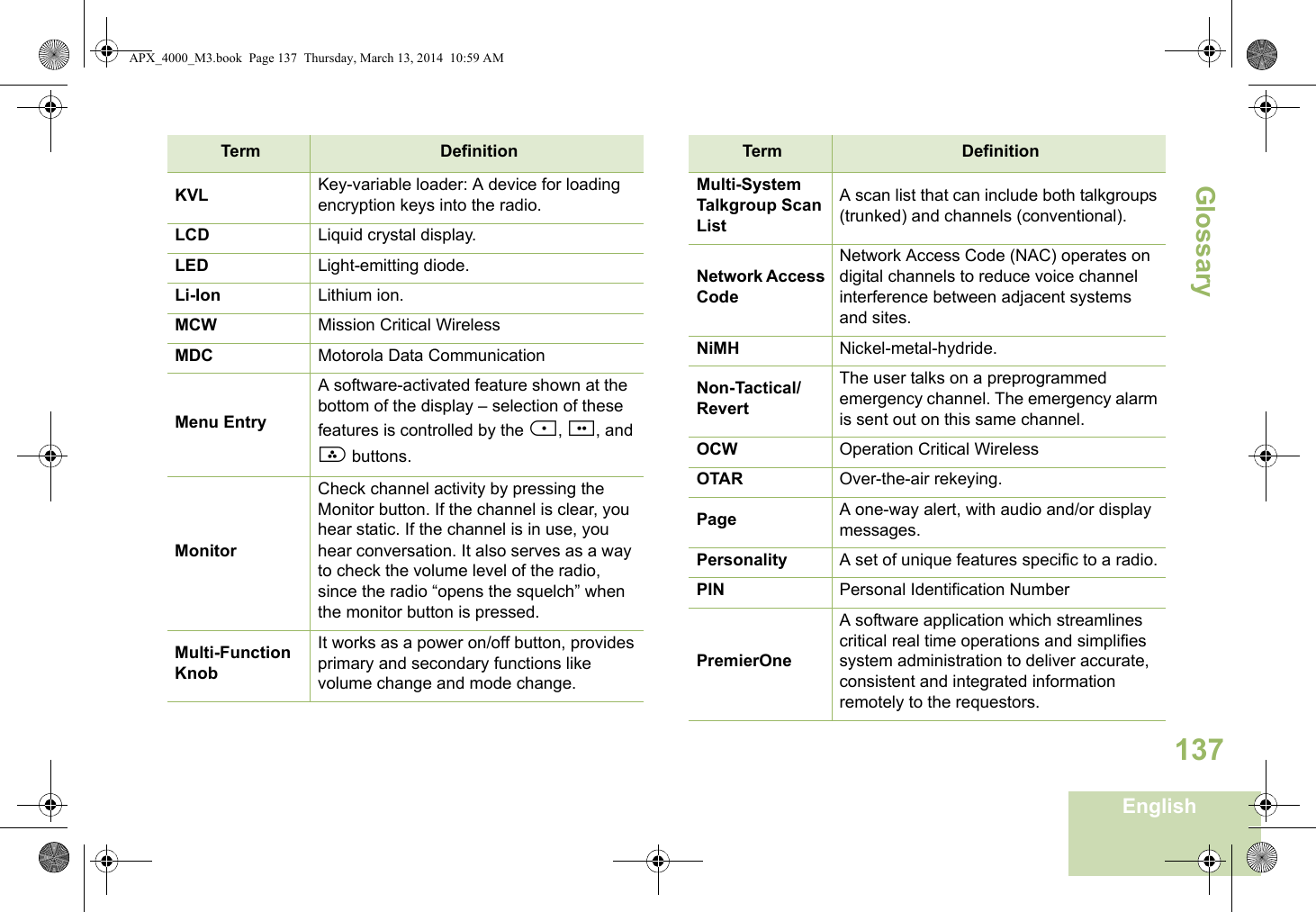 GlossaryEnglish137KVL Key-variable loader: A device for loading encryption keys into the radio.LCD Liquid crystal display.LED Light-emitting diode.Li-Ion Lithium ion.MCW Mission Critical WirelessMDC Motorola Data CommunicationMenu EntryA software-activated feature shown at the bottom of the display – selection of these features is controlled by the {, |, and } buttons.MonitorCheck channel activity by pressing the Monitor button. If the channel is clear, you hear static. If the channel is in use, you hear conversation. It also serves as a way to check the volume level of the radio, since the radio “opens the squelch” when the monitor button is pressed.Multi-Function KnobIt works as a power on/off button, provides primary and secondary functions like volume change and mode change.Term DefinitionMulti-System Talkgroup Scan ListA scan list that can include both talkgroups (trunked) and channels (conventional).Network Access CodeNetwork Access Code (NAC) operates on digital channels to reduce voice channel interference between adjacent systems and sites.NiMH Nickel-metal-hydride. Non-Tactical/RevertThe user talks on a preprogrammed emergency channel. The emergency alarm is sent out on this same channel.OCW Operation Critical WirelessOTAR Over-the-air rekeying.Page A one-way alert, with audio and/or display messages.Personality A set of unique features specific to a radio.PIN Personal Identification NumberPremierOneA software application which streamlines critical real time operations and simplifies system administration to deliver accurate, consistent and integrated information remotely to the requestors.Term DefinitionAPX_4000_M3.book  Page 137  Thursday, March 13, 2014  10:59 AM