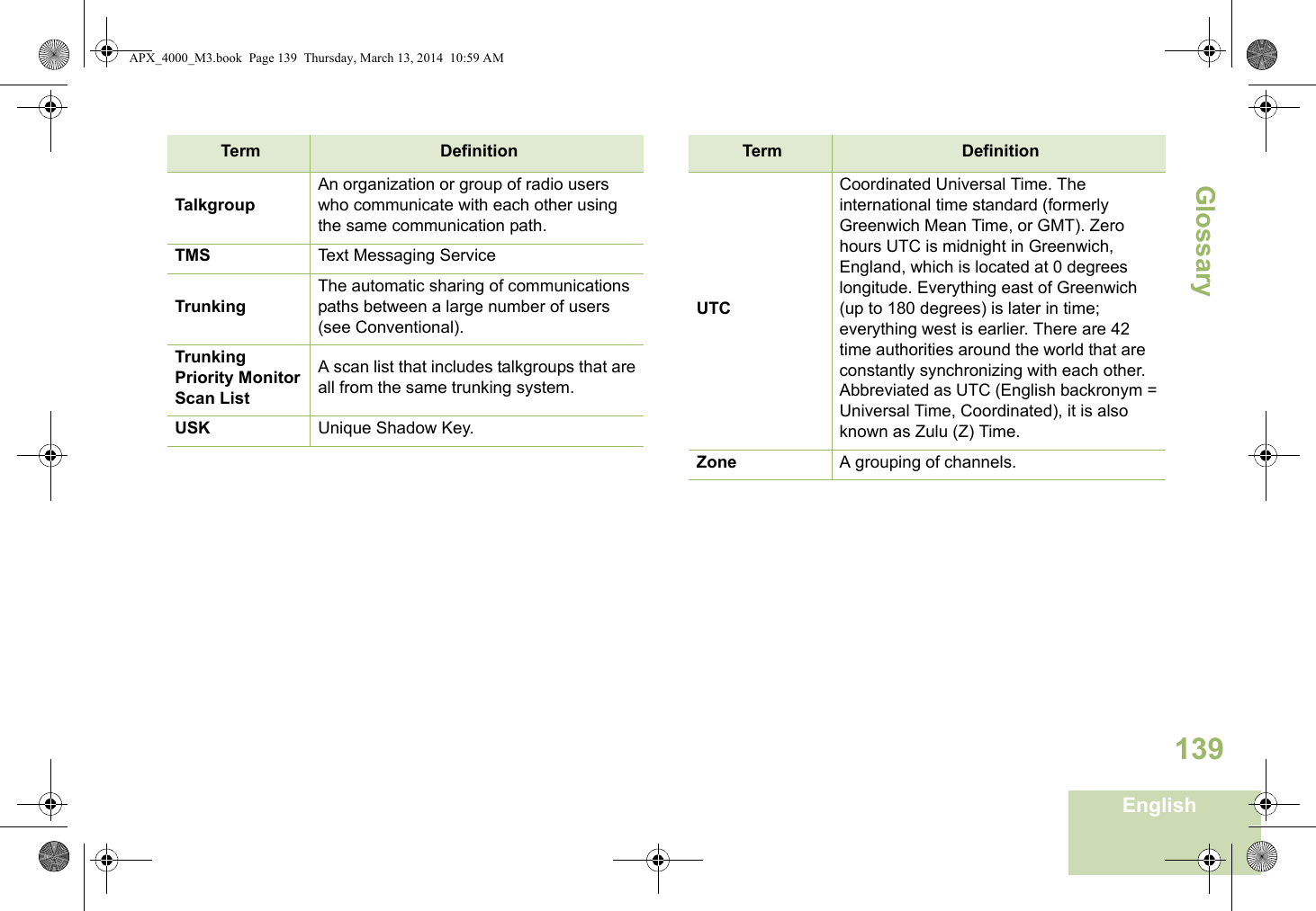 GlossaryEnglish139TalkgroupAn organization or group of radio users who communicate with each other using the same communication path.TMS Text Messaging ServiceTrunkingThe automatic sharing of communications paths between a large number of users (see Conventional).Trunking Priority Monitor Scan ListA scan list that includes talkgroups that are all from the same trunking system.USK Unique Shadow Key.Term DefinitionUTCCoordinated Universal Time. The international time standard (formerly Greenwich Mean Time, or GMT). Zero hours UTC is midnight in Greenwich, England, which is located at 0 degrees longitude. Everything east of Greenwich (up to 180 degrees) is later in time; everything west is earlier. There are 42 time authorities around the world that are constantly synchronizing with each other. Abbreviated as UTC (English backronym = Universal Time, Coordinated), it is also known as Zulu (Z) Time.Zone A grouping of channels.Term DefinitionAPX_4000_M3.book  Page 139  Thursday, March 13, 2014  10:59 AM