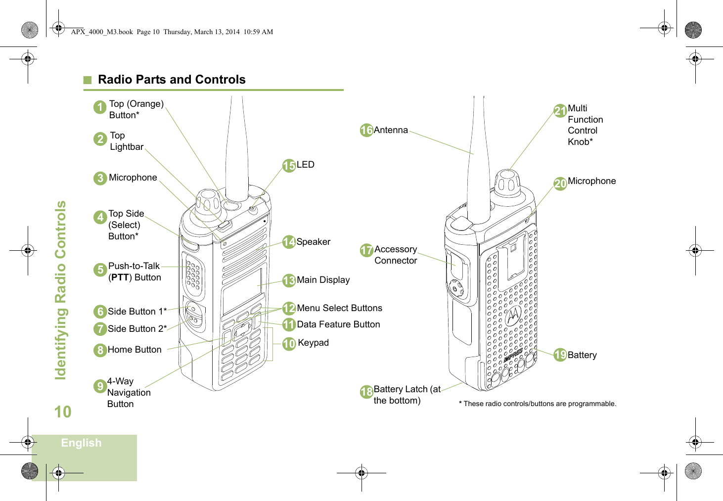 Identifying Radio ControlsEnglish10Radio Parts and Controls   Top (Orange) Button*1Top Lightbar2Top Side (Select) Button*5Multi Function Control Knob*Keypad9Push-to-Talk (PTT) Button674-Way Navigation ButtonBattery Latch (at the bottom)811Menu Select Buttons1314Battery1921Home ButtonAntennaSpeakerSide Button 2*18Side Button 1*1716Microphone4* These radio controls/buttons are programmable.15LEDAccessory ConnectorMain Display1210Data Feature Button3Microphone20APX_4000_M3.book  Page 10  Thursday, March 13, 2014  10:59 AM