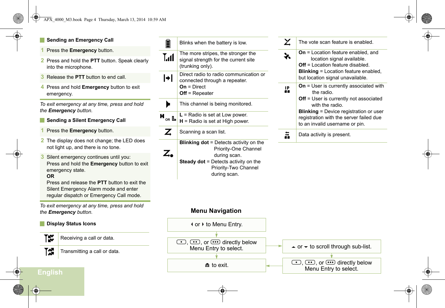 EnglishSending an Emergency CallTo exit emergency at any time, press and hold the Emergency button.Sending a Silent Emergency CallTo exit emergency at any time, press and hold the Emergency button.Display Status Icons1Press the Emergency button. 2Press and hold the PTT button. Speak clearly into the microphone.3Release the PTT button to end call.4Press and hold Emergency button to exit emergency. 1Press the Emergency button. 2The display does not change; the LED does not light up, and there is no tone.3Silent emergency continues until you:Press and hold the Emergency button to exit emergency state.ORPress and release the PTT button to exit the Silent Emergency Alarm mode and enter regular dispatch or Emergency Call mode.Receiving a call or data.Transmitting a call or data.utBlinks when the battery is low.The more stripes, the stronger the signal strength for the current site (trunking only).Direct radio to radio communication or connected through a repeater.On = DirectOff = RepeaterThis channel is being monitored.L = Radio is set at Low power.H = Radio is set at High power.Scanning a scan list.Blinking dot = Detects activity on the Priority-One Channel during scan.Steady dot = Detects activity on the Priority-Two Channel during scan.8vOMHOR .ijThe vote scan feature is enabled.On = Location feature enabled, and location signal available.Off = Location feature disabled.Blinking = Location feature enabled, but location signal unavailable.On = User is currently associated with the radio.Off = User is currently not associated with the radio.Blinking = Device registration or user registration with the server failed due to an invalid username or pin.Data activity is present.kGnoMenu Navigation&lt; or &gt; to Menu Entry.{, |, or } directly below Menu Entry to select.H to exit.U or D to scroll through sub-list.{, |, or } directly below Menu Entry to select.APX_4000_M3.book  Page 4  Thursday, March 13, 2014  10:59 AM