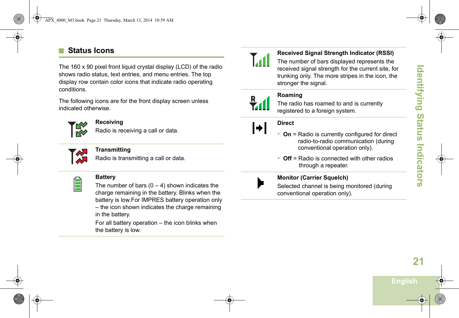 Identifying Status IndicatorsEnglish21Status IconsThe 160 x 90 pixel front liquid crystal display (LCD) of the radio shows radio status, text entries, and menu entries. The top display row contain color icons that indicate radio operating conditions. The following icons are for the front display screen unless indicated otherwise.  ReceivingRadio is receiving a call or data.TransmittingRadio is transmitting a call or data.BatteryThe number of bars (0 – 4) shown indicates the charge remaining in the battery. Blinks when the battery is low.For IMPRES battery operation only – the icon shown indicates the charge remaining in the battery.For all battery operation – the icon blinks when the battery is low.Received Signal Strength Indicator (RSSI)The number of bars displayed represents the received signal strength for the current site, for trunking only. The more stripes in the icon, the stronger the signal.RoamingThe radio has roamed to and is currently registered to a foreign system. Direct•On = Radio is currently configured for direct radio-to-radio communication (during conventional operation only).•Off = Radio is connected with other radios through a repeater.Monitor (Carrier Squelch)Selected channel is being monitored (during conventional operation only).OMAPX_4000_M3.book  Page 21  Thursday, March 13, 2014  10:59 AM