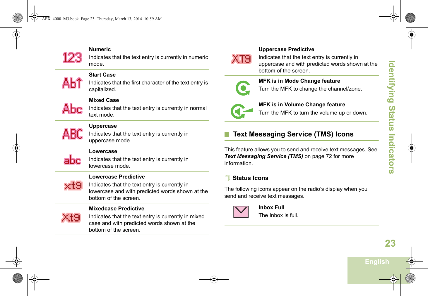 Identifying Status IndicatorsEnglish23Text Messaging Service (TMS) IconsThis feature allows you to send and receive text messages. See Text Messaging Service (TMS) on page 72 for more information.Status IconsThe following icons appear on the radio’s display when you send and receive text messages.NumericIndicates that the text entry is currently in numeric mode.Start CaseIndicates that the first character of the text entry is capitalized.Mixed CaseIndicates that the text entry is currently in normal text mode.UppercaseIndicates that the text entry is currently in uppercase mode.LowercaseIndicates that the text entry is currently in lowercase mode.Lowercase PredictiveIndicates that the text entry is currently in lowercase and with predicted words shown at the bottom of the screen.Mixedcase PredictiveIndicates that the text entry is currently in mixed case and with predicted words shown at the bottom of the screen.Uppercase PredictiveIndicates that the text entry is currently in uppercase and with predicted words shown at the bottom of the screen.MFK is in Mode Change featureTurn the MFK to change the channel/zone.MFK is in Volume Change featureTurn the MFK to turn the volume up or down.Inbox FullThe Inbox is full.APX_4000_M3.book  Page 23  Thursday, March 13, 2014  10:59 AM