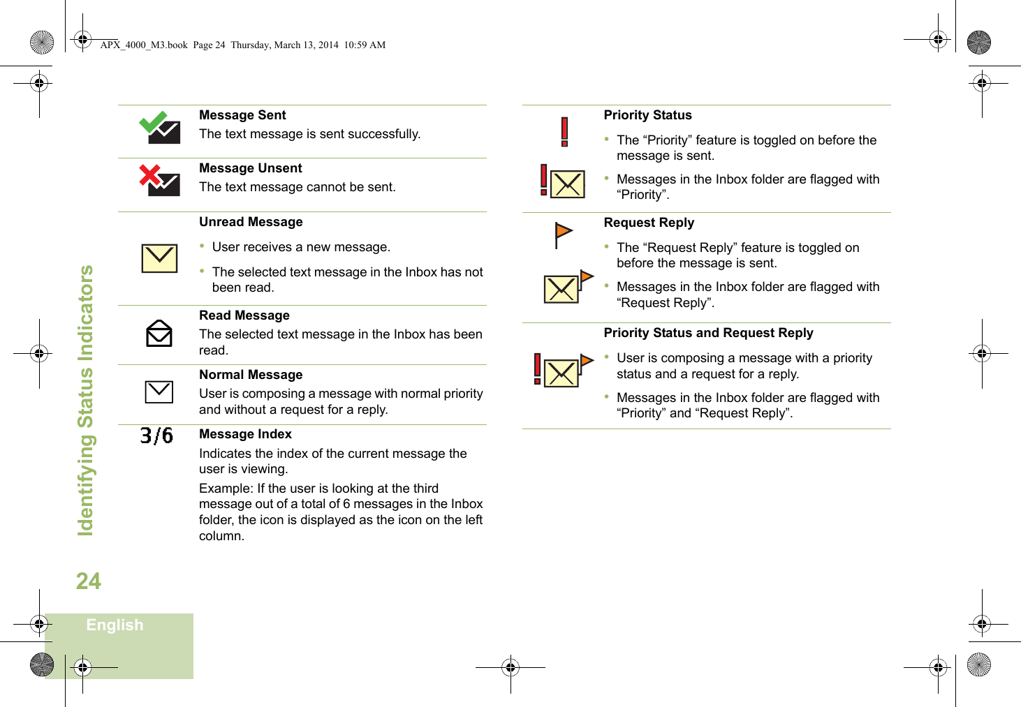 Identifying Status IndicatorsEnglish24Message SentThe text message is sent successfully.Message UnsentThe text message cannot be sent.Unread Message•User receives a new message.•The selected text message in the Inbox has not been read.Read MessageThe selected text message in the Inbox has been read.Normal MessageUser is composing a message with normal priority and without a request for a reply.3/6 Message IndexIndicates the index of the current message the user is viewing. Example: If the user is looking at the third message out of a total of 6 messages in the Inbox folder, the icon is displayed as the icon on the left column.YrPriority Status•The “Priority” feature is toggled on before the message is sent.•Messages in the Inbox folder are flagged with “Priority”.Request Reply•The “Request Reply” feature is toggled on before the message is sent.•Messages in the Inbox folder are flagged with “Request Reply”.Priority Status and Request Reply•User is composing a message with a priority status and a request for a reply.•Messages in the Inbox folder are flagged with “Priority” and “Request Reply”.APX_4000_M3.book  Page 24  Thursday, March 13, 2014  10:59 AM