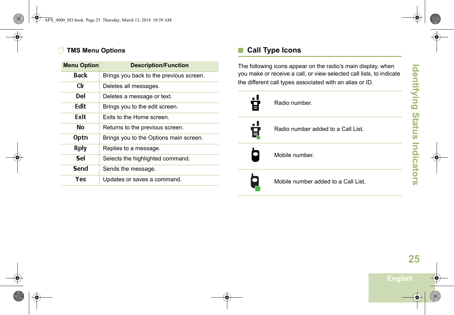 Identifying Status IndicatorsEnglish25TMS Menu Options Call Type IconsThe following icons appear on the radio’s main display, when you make or receive a call, or view selected call lists, to indicate the different call types associated with an alias or ID. Menu Option Description/FunctionBack Brings you back to the previous screen.Clr Deletes all messages.Del Deletes a message or text.Edit Brings you to the edit screen.Exit Exits to the Home screen.No Returns to the previous screen.Optn Brings you to the Options main screen.Rply Replies to a message.Sel Selects the highlighted command.Send Sends the message.Yes Updates or saves a command.Radio number.Radio number added to a Call List.Mobile number.Mobile number added to a Call List.U?APX_4000_M3.book  Page 25  Thursday, March 13, 2014  10:59 AM