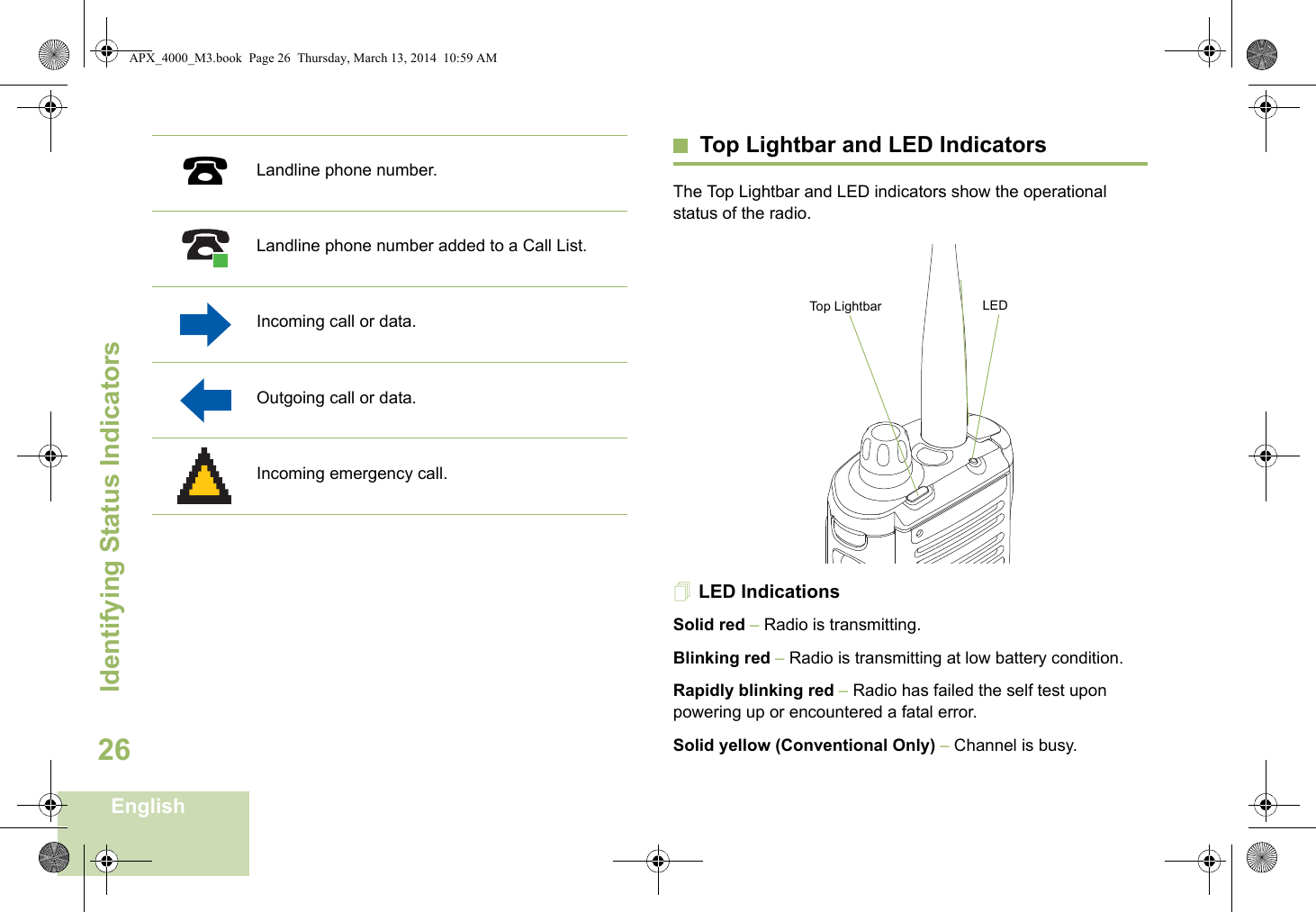 Identifying Status IndicatorsEnglish26Top Lightbar and LED IndicatorsThe Top Lightbar and LED indicators show the operational status of the radio. LED IndicationsSolid red – Radio is transmitting.Blinking red – Radio is transmitting at low battery condition.Rapidly blinking red – Radio has failed the self test upon powering up or encountered a fatal error.Solid yellow (Conventional Only) – Channel is busy.Landline phone number.Landline phone number added to a Call List.Incoming call or data.Outgoing call or data.Incoming emergency call.%LED Top Lightbar APX_4000_M3.book  Page 26  Thursday, March 13, 2014  10:59 AM