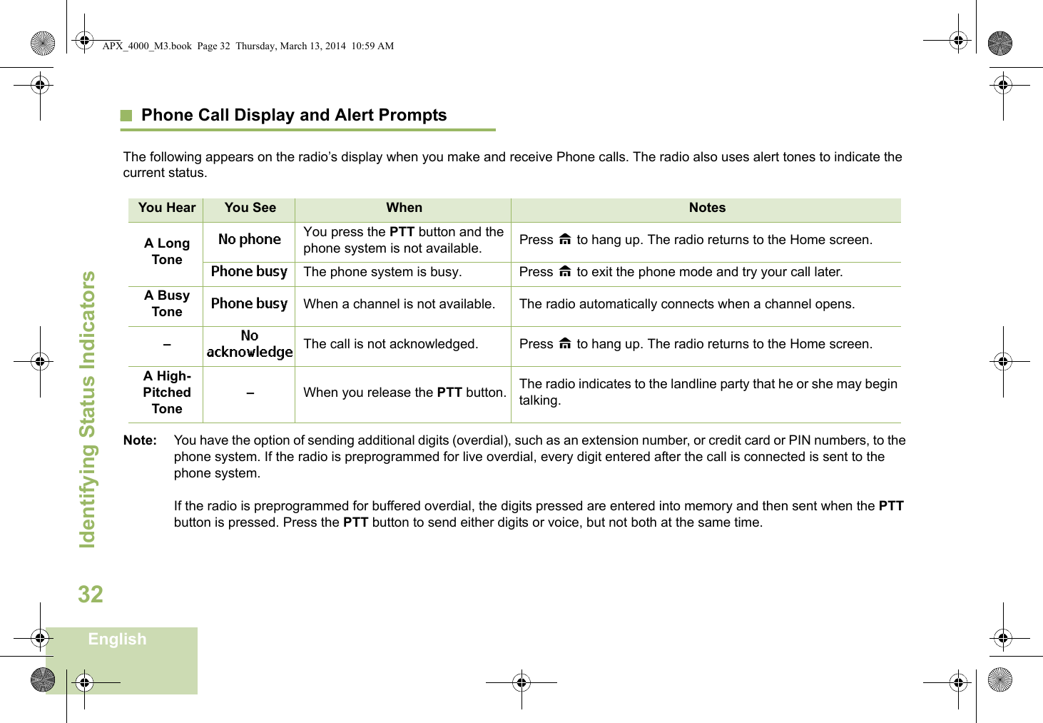 Identifying Status IndicatorsEnglish32Phone Call Display and Alert PromptsThe following appears on the radio’s display when you make and receive Phone calls. The radio also uses alert tones to indicate the current status.You Hear You See When NotesA Long ToneNo phone You press the PTT button and the phone system is not available. Press H to hang up. The radio returns to the Home screen.Phone busy The phone system is busy. Press H to exit the phone mode and try your call later.A Busy Tone Phone busy When a channel is not available. The radio automatically connects when a channel opens.–No acknowledge The call is not acknowledged. Press H to hang up. The radio returns to the Home screen.A High-Pitched Tone–When you release the PTT button. The radio indicates to the landline party that he or she may begin talking.Note: You have the option of sending additional digits (overdial), such as an extension number, or credit card or PIN numbers, to the phone system. If the radio is preprogrammed for live overdial, every digit entered after the call is connected is sent to the phone system.If the radio is preprogrammed for buffered overdial, the digits pressed are entered into memory and then sent when the PTT button is pressed. Press the PTT button to send either digits or voice, but not both at the same time.APX_4000_M3.book  Page 32  Thursday, March 13, 2014  10:59 AM