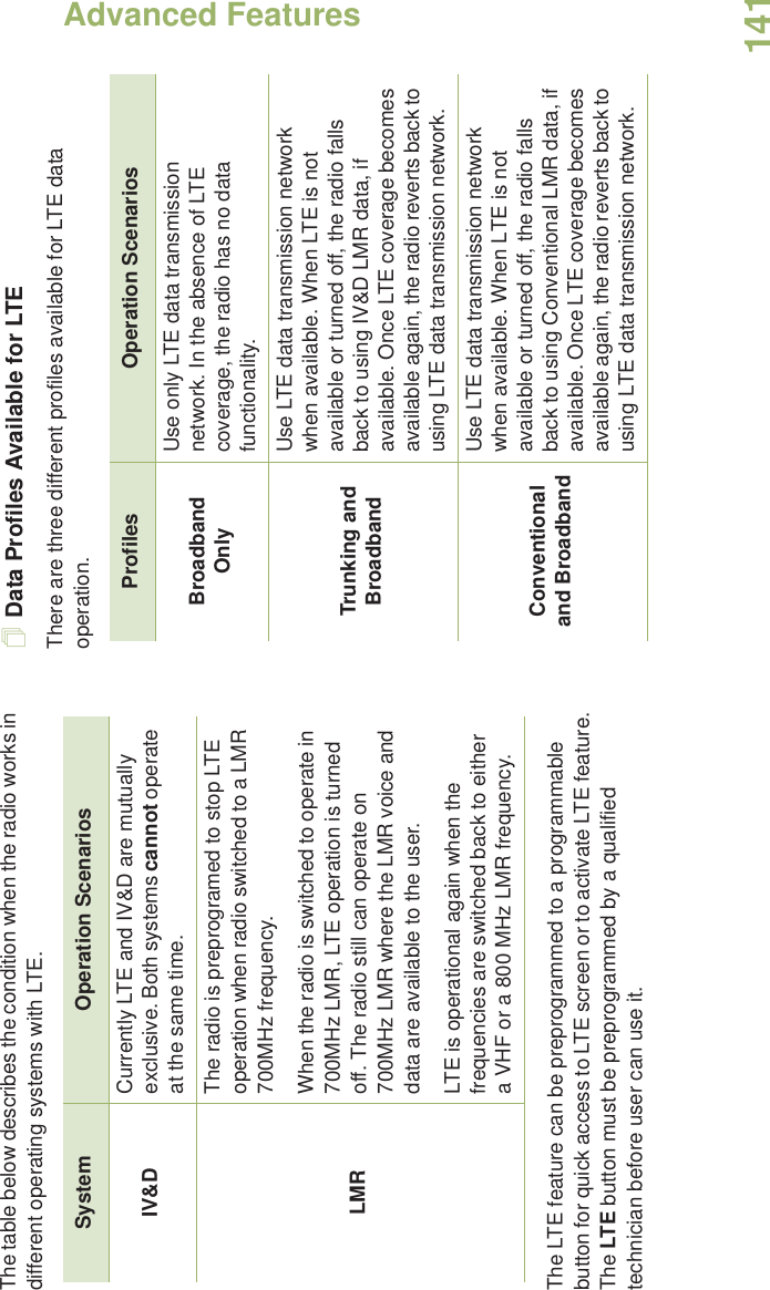 Advanced FeaturesEnglish141The table below describes the condition when the radio works in different operating systems with LTE. The LTE feature can be preprogrammed to a programmable button for quick access to LTE screen or to activate LTE feature. The LTE button must be preprogrammed by a qualified technician before user can use it.Data Profiles Available for LTEThere are three different profiles available for LTE data operation. System Operation ScenariosIV&amp;D Currently LTE and IV&amp;D are mutually exclusive. Both systems cannot operate at the same time.LMRThe radio is preprogramed to stop LTE operation when radio switched to a LMR 700MHz frequency.When the radio is switched to operate in 700MHz LMR, LTE operation is turned off. The radio still can operate on 700MHz LMR where the LMR voice and data are available to the user. LTE is operational again when the frequencies are switched back to either a VHF or a 800 MHz LMR frequency. Profiles Operation ScenariosBroadband OnlyUse only LTE data transmission network. In the absence of LTE coverage, the radio has no data functionality.Trunking and BroadbandUse LTE data transmission network when available. When LTE is not available or turned off, the radio falls back to using IV&amp;D LMR data, if available. Once LTE coverage becomes available again, the radio reverts back to using LTE data transmission network.Conventional and BroadbandUse LTE data transmission network when available. When LTE is not available or turned off, the radio falls back to using Conventional LMR data, if available. Once LTE coverage becomes available again, the radio reverts back to using LTE data transmission network.