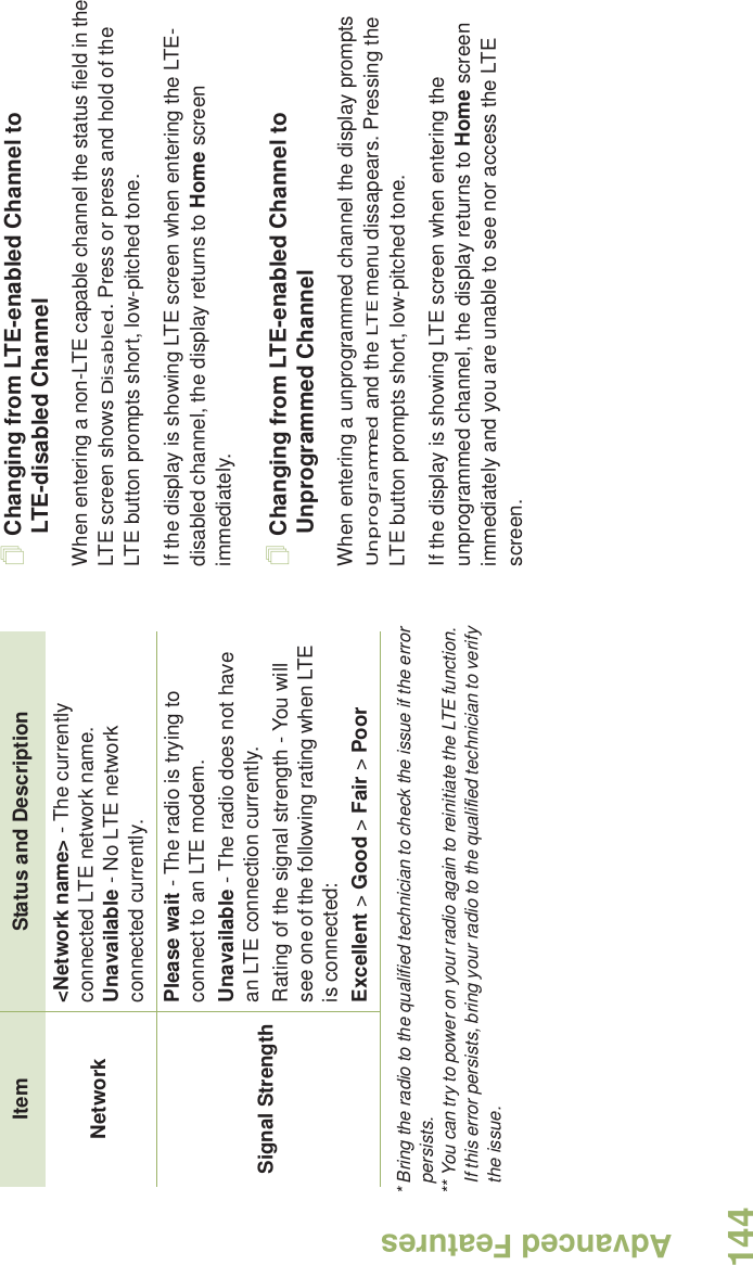 Advanced FeaturesEnglish144* Bring the radio to the qualified technician to check the issue if the error persists.** You can try to power on your radio again to reinitiate the LTE function. If this error persists, bring your radio to the qualified technician to verify the issue. Changing from LTE-enabled Channel to LTE-disabled ChannelWhen entering a non-LTE capable channel the status field in the LTE screen shows Disabled. Press or press and hold of the LTE button prompts short, low-pitched tone. If the display is showing LTE screen when entering the LTE-disabled channel, the display returns to Home screen immediately.Changing from LTE-enabled Channel to Unprogrammed ChannelWhen entering a unprogrammed channel the display prompts Unprogrammed and the LTE menu dissapears. Pressing the LTE button prompts short, low-pitched tone.If the display is showing LTE screen when entering the unprogrammed channel, the display returns to Home screen immediately and you are unable to see nor access the LTE screen.Network&lt;Network name&gt; - The currently connected LTE network name.Unavailable - No LTE network connected currently.Signal StrengthPlease wait - The radio is trying to connect to an LTE modem.Unavailable - The radio does not have an LTE connection currently.Rating of the signal strength - You will see one of the following rating when LTE is connected:Excellent &gt; Good &gt; Fair &gt; Poor Item Status and Description