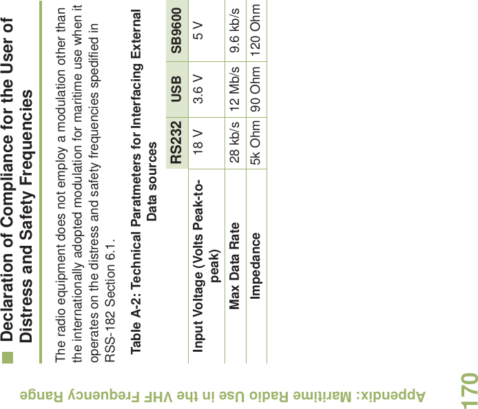 Appendix: Maritime Radio Use in the VHF Frequency RangeEnglish170Declaration of Compliance for the User of Distress and Safety FrequenciesThe radio equipment does not employ a modulation other than the internationally adopted modulation for maritime use when it operates on the distress and safety frequencies spedified in RSS-182 Section 6.1.Table A-2: Technical Paratmeters for Interfacing External Data sourcesRS232 USB SB9600Input Voltage (Volts Peak-to-peak) 18 V 3.6 V 5 VMax Data Rate 28 kb/s 12 Mb/s 9.6 kb/sImpedance 5k Ohm 90 Ohm 120 Ohm