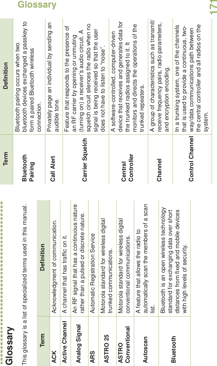 GlossaryEnglish171GlossaryThis glossary is a list of specialized terms used in this manual.Term DefinitionACK Acknowledgment of communication.Active Channel A channel that has traffic on it.Analog Signal An RF signal that has a continuous nature rather than a pulsed or discrete nature.ARS Automatic Registration ServiceASTRO 25  Motorola standard for wireless digital trunked communications.ASTRO Conventional Motorola standard for wireless digital conventional communications.Autoscan A feature that allows the radio to automatically scan the members of a scan list.BluetoothBluetooth is an open wireless technology standard for exchanging data over short distances from fixed and mobile devices with high levels of security.BluetoothPairingBluetooth pairing occurs when two bluetooth devices exchanged a passkey to form a paired Bluetooth wireless connection.Call Alert Privately page an individual by sending an audible tone. Carrier SquelchFeature that responds to the presence of an RF carrier by opening or unmuting (turning on) a receiver’s audio circuit. A squelch circuit silences the radio when no signal is being received so that the user does not have to listen to “noise”. Central Controller A software-controlled, computer-driven device that receives and generates data for the trunked radios assigned to it. It monitors and directs the operations of the trunked repeaters.Channel A group of characteristics such as transmit/receive frequency pairs, radio parameters, and encryption encoding.Control ChannelIn a trunking system, one of the channels that is used to provide a continuous, two-way/data communications path between the central controller and all radios on the system.Term Definition