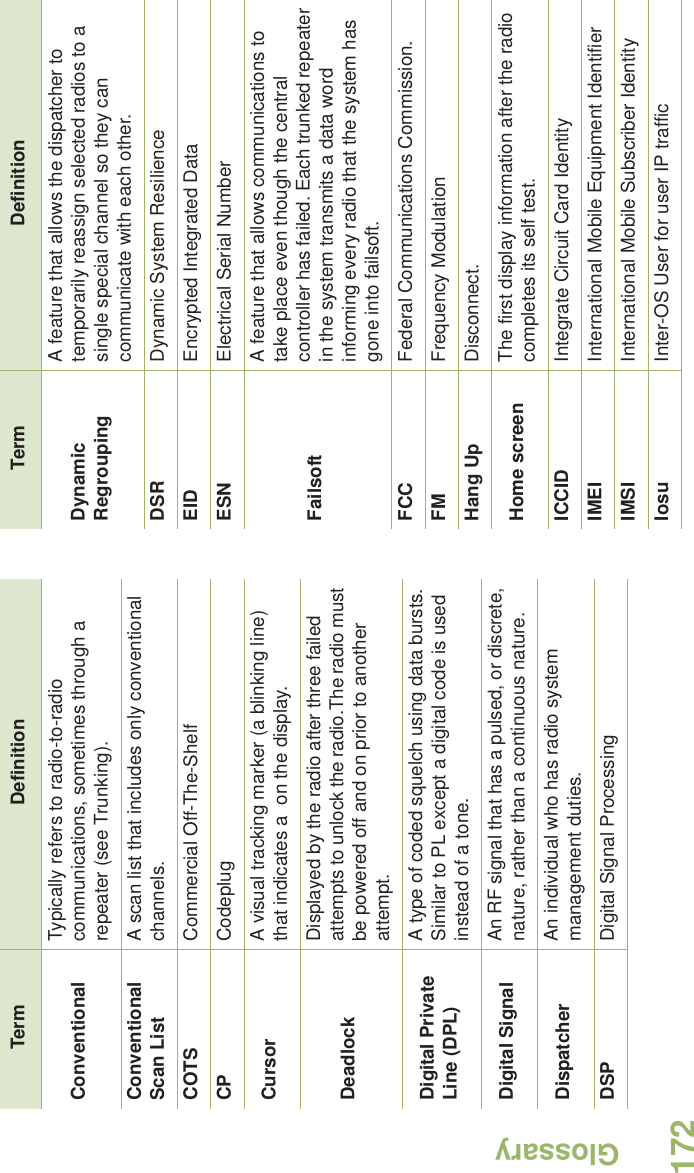 GlossaryEnglish172Conventional Typically refers to radio-to-radio communications, sometimes through a repeater (see Trunking).Conventional Scan List A scan list that includes only conventional channels.COTS Commercial Off-The-ShelfCP CodeplugCursor A visual tracking marker (a blinking line) that indicates a  on the display.DeadlockDisplayed by the radio after three failed attempts to unlock the radio.The radio must be powered off and on prior to another attempt.Digital Private Line (DPL)A type of coded squelch using data bursts. Similar to PL except a digital code is used instead of a tone.Digital Signal An RF signal that has a pulsed, or discrete, nature, rather than a continuous nature. Dispatcher An individual who has radio system management duties.DSP Digital Signal ProcessingTerm DefinitionDynamic RegroupingA feature that allows the dispatcher to temporarily reassign selected radios to a single special channel so they can communicate with each other.DSR Dynamic System ResilienceEID Encrypted Integrated DataESN Electrical Serial NumberFailsoftA feature that allows communications to take place even though the central controller has failed. Each trunked repeater in the system transmits a data word informing every radio that the system has gone into failsoft.FCC Federal Communications Commission.FM Frequency ModulationHang Up Disconnect.Home screen The first display information after the radio completes its self test.ICCID Integrate Circuit Card IdentityIMEI International Mobile Equipment IdentifierIMSI International Mobile Subscriber IdentityIosu Inter-OS User for user IP trafficTerm Definition