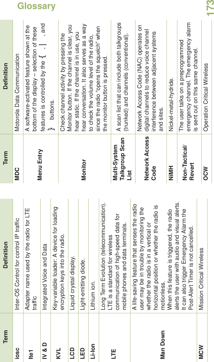 GlossaryEnglish173iosc Inter-OS Control for control IP trafficIte1 Adapter name used by the radio for LTE trafficIV &amp; D Integrated Voice and DataKVL Key-variable loader: A device for loading encryption keys into the radio.LCD Liquid crystal display.LED Light-emitting diode.Li-Ion Lithium ion.LTELong Term Evolution (telecommunication). LTE is a standard for wireless communication of high-speed data for mobile phones and data terminals.Man DownA life-saving feature that senses the radio user may be in trouble by monitoring the whether the radio is in a vertical or horizontal position or whether the radio is motionless.When this feature is triggered, the radio alerts the user with audio and visual alerts. It can also trigger Emergency Alarm the Post-Alert Timer is not cancelled.MCW Mission Critical WirelessTerm DefinitionMDC Motorola Data CommunicationMenu EntryA software-activated feature shown at the bottom of the display – selection of these features is controlled by the {, |, and } buttons.MonitorCheck channel activity by pressing the Monitor button. If the channel is clear, you hear static. If the channel is in use, you hear conversation. It also serves as a way to check the volume level of the radio, since the radio “opens the squelch” when the monitor button is pressed.Multi-System Talkgroup Scan ListA scan list that can include both talkgroups (trunked) and channels (conventional).Network Access CodeNetwork Access Code (NAC) operates on digital channels to reduce voice channel interference between adjacent systems and sites.NiMH Nickel-metal-hydride. Non-Tactical/RevertThe user talks on a preprogrammed emergency channel. The emergency alarm is sent out on this same channel.OCW Operation Critical WirelessTerm Definition