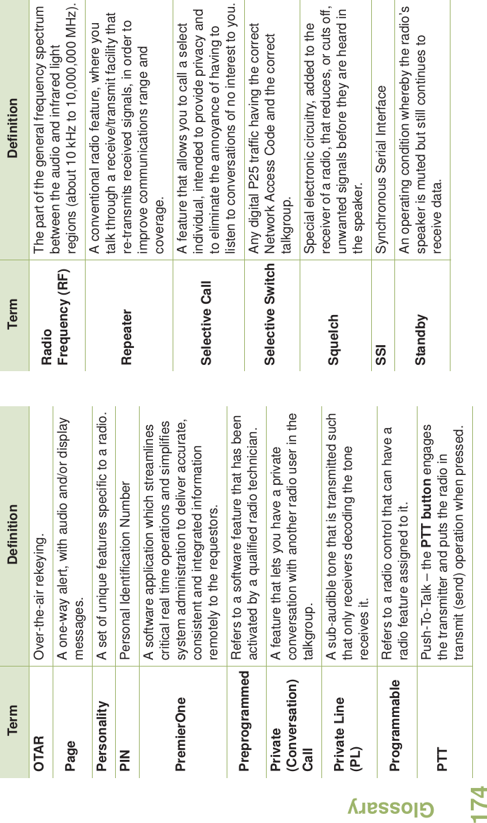 GlossaryEnglish174OTAR Over-the-air rekeying.Page A one-way alert, with audio and/or display messages.Personality A set of unique features specific to a radio.PIN Personal Identification NumberPremierOneA software application which streamlines critical real time operations and simplifies system administration to deliver accurate, consistent and integrated information remotely to the requestors.Preprogrammed Refers to a software feature that has been activated by a qualified radio technician.Private (Conversation) CallA feature that lets you have a private conversation with another radio user in the talkgroup.Private Line (PL)A sub-audible tone that is transmitted such that only receivers decoding the tone receives it.Programmable Refers to a radio control that can have a radio feature assigned to it.PTT Push-To-Talk – the PTT button engages the transmitter and puts the radio in transmit (send) operation when pressed.Term DefinitionRadio Frequency (RF)The part of the general frequency spectrum between the audio and infrared light regions (about 10 kHz to 10,000,000 MHz).RepeaterA conventional radio feature, where you talk through a receive/transmit facility that re-transmits received signals, in order to improve communications range and coverage.Selective CallA feature that allows you to call a select individual, intended to provide privacy and to eliminate the annoyance of having to listen to conversations of no interest to you.Selective Switch Any digital P25 traffic having the correct Network Access Code and the correct talkgroup.SquelchSpecial electronic circuitry, added to the receiver of a radio, that reduces, or cuts off, unwanted signals before they are heard in the speaker.SSI Synchronous Serial InterfaceStandby An operating condition whereby the radio’s speaker is muted but still continues to receive data.Term Definition