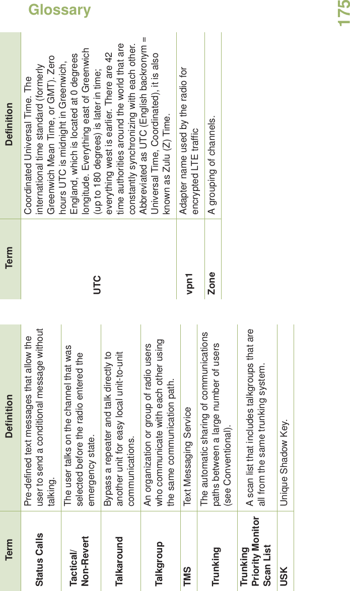GlossaryEnglish175Status Calls Pre-defined text messages that allow the user to send a conditional message without talking.Tactical/Non-RevertThe user talks on the channel that was selected before the radio entered the emergency state.Talkaround Bypass a repeater and talk directly to another unit for easy local unit-to-unit communications.Talkgroup An organization or group of radio users who communicate with each other using the same communication path.TMS Text Messaging ServiceTrunking The automatic sharing of communications paths between a large number of users (see Conventional).Trunking Priority Monitor Scan ListA scan list that includes talkgroups that are all from the same trunking system.USK Unique Shadow Key.Term DefinitionUTCCoordinated Universal Time. The international time standard (formerly Greenwich Mean Time, or GMT). Zero hours UTC is midnight in Greenwich, England, which is located at 0 degrees longitude. Everything east of Greenwich (up to 180 degrees) is later in time; everything west is earlier. There are 42 time authorities around the world that are constantly synchronizing with each other. Abbreviated as UTC (English backronym = Universal Time, Coordinated), it is also known as Zulu (Z) Time.vpn1 Adapter name used by the radio for encrypted LTE trafficZone A grouping of channels.Term Definition