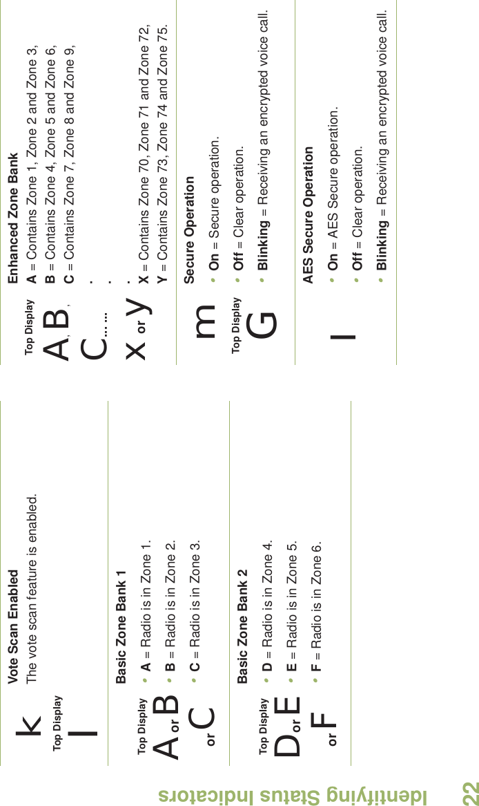 Identifying Status IndicatorsEnglish22Vote Scan EnabledThe vote scan feature is enabled.Basic Zone Bank 1•A = Radio is in Zone 1.•B = Radio is in Zone 2.•C = Radio is in Zone 3.Basic Zone Bank 2•D = Radio is in Zone 4.•E = Radio is in Zone 5.•F = Radio is in Zone 6.kTop DisplayITop DisplayA or B or CTop DisplayD or E or FEnhanced Zone BankA = Contains Zone 1, Zone 2 and Zone 3,B = Contains Zone 4, Zone 5 and Zone 6,C = Contains Zone 7, Zone 8 and Zone 9,...X = Contains Zone 70, Zone 71 and Zone 72,Y = Contains Zone 73, Zone 74 and Zone 75. Secure Operation•On = Secure operation.•Off = Clear operation.•Blinking = Receiving an encrypted voice call.AES Secure Operation•On = AES Secure operation.•Off = Clear operation.•Blinking = Receiving an encrypted voice call.Top DisplayA, B, C... ... x or ymTop DisplayGl