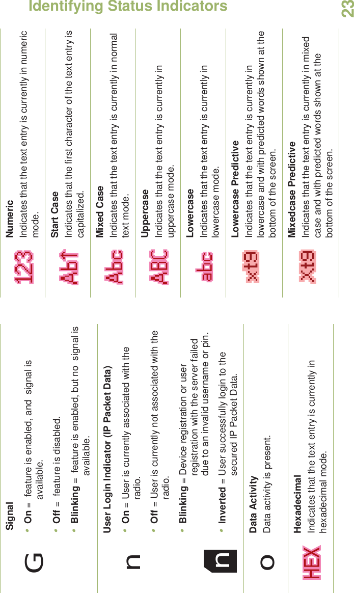 Identifying Status IndicatorsEnglish23 Signal•On =  feature is enabled, and  signal is available.•Off =  feature is disabled.•Blinking =  feature is enabled, but no  signal is available.User Login Indicator (IP Packet Data)•On = User is currently associated with the radio.•Off = User is currently not associated with the radio.•Blinking = Device registration or user registration with the server failed due to an invalid username or pin.•Inverted = User successfully login to the secured IP Packet Data.Data ActivityData activity is present.HexadecimalIndicates that the text entry is currently in hexadecimal mode.GnnoNumericIndicates that the text entry is currently in numeric mode.Start CaseIndicates that the first character of the text entry is capitalized.Mixed CaseIndicates that the text entry is currently in normal text mode.UppercaseIndicates that the text entry is currently in uppercase mode.LowercaseIndicates that the text entry is currently in lowercase mode.Lowercase PredictiveIndicates that the text entry is currently in lowercase and with predicted words shown at the bottom of the screen.Mixedcase PredictiveIndicates that the text entry is currently in mixed case and with predicted words shown at the bottom of the screen.