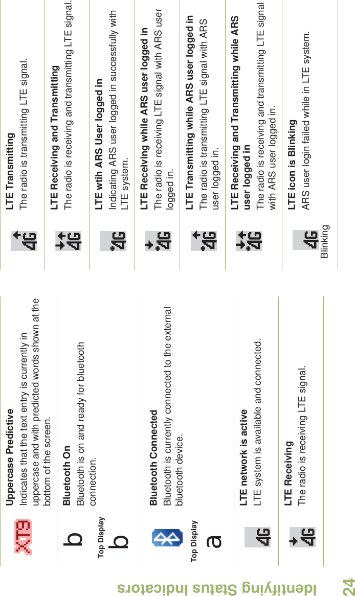 Identifying Status IndicatorsEnglish24Uppercase PredictiveIndicates that the text entry is currently in uppercase and with predicted words shown at the bottom of the screen.Bluetooth OnBluetooth is on and ready for bluetooth connection.Bluetooth ConnectedBluetooth is currently connected to the external bluetooth device.LTE network is activeLTE system is available and connected.LTE ReceivingThe radio is receiving LTE signal.  bTop Display  bTop Display  aLTE TransmittingThe radio is transmitting LTE signal.LTE Receiving and TransmittingThe radio is receiving and transmitting LTE signal.LTE wtih ARS User logged inIndicating ARS user logged in successfully with LTE system.LTE Receiving while ARS user logged inThe radio is receiving LTE signal with ARS user logged in.LTE Transmitting while ARS user logged inThe radio is transmitting LTE signal with ARS user logged in.LTE Receiving and Transmitting while ARS user logged inThe radio is receiving and transmitting LTE signal with ARS user logged in.LTE icon is BlinkingARS user login failed while in LTE system.Blinking